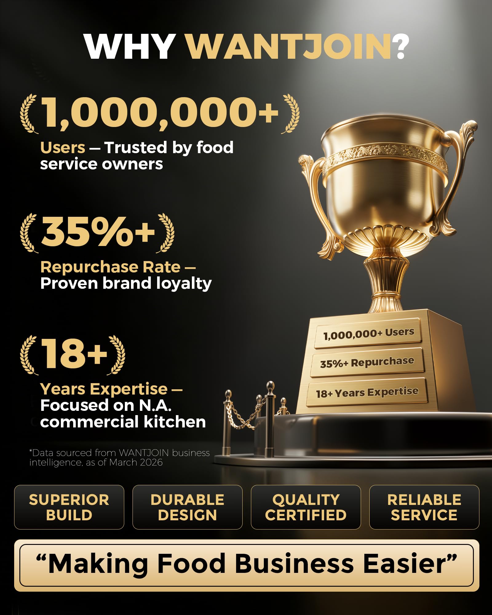 WantJoin blender professionnel commercial avec capot d'insonorisation – Puissance industrielle de 2200 W, silencieux et autonettoyant (Noir profond)