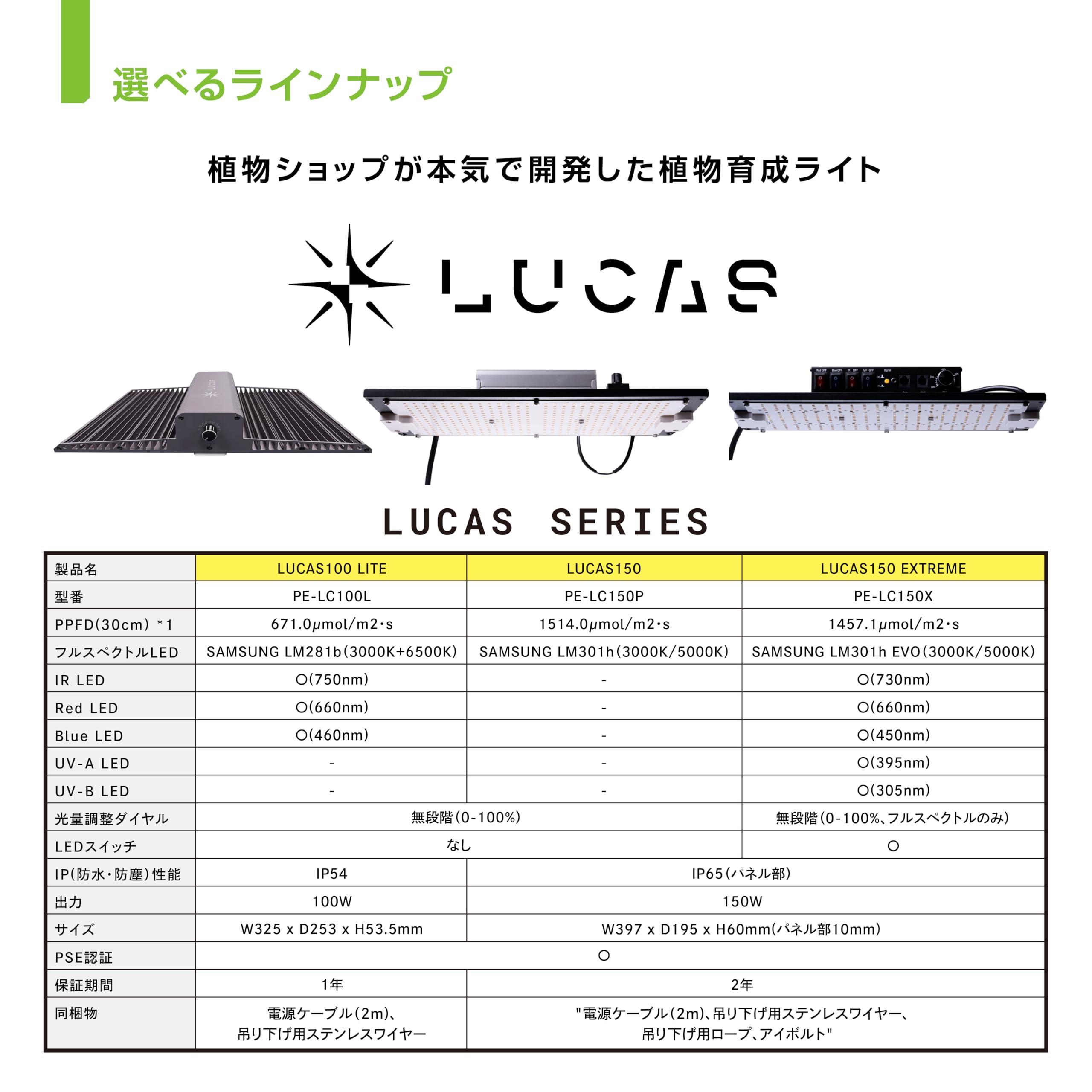 Amazon.co.jp: 【Port Eden公式】 パネル型 植物育成ライト LUCAS150