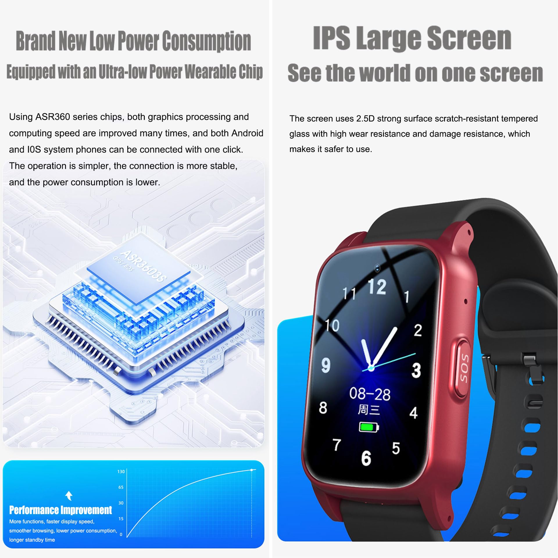 Orologio Salvavita per Anziani, GPS Smartwatch con Rilevamento Cadute, SOS, Videochiamata HD, Recinzione Elettronica E Impermeabile IP67, Orologio con Allarme Personale per Anziani