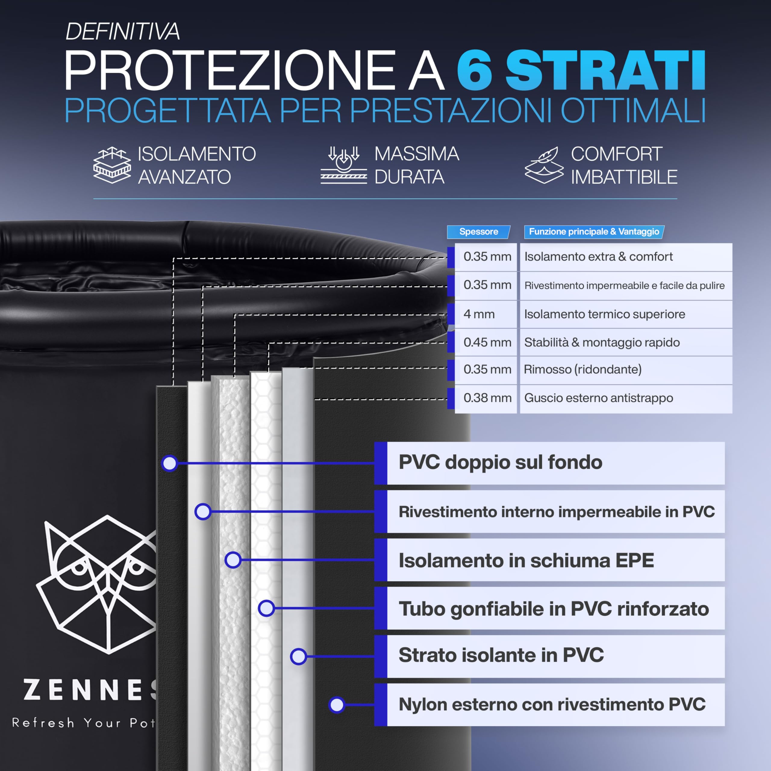 Vasca Ghiaccio 90 cm – XL Ice Bath Esterno con Isolamento a 6 Strati, Vasca Gonfiabile per Doccia Adulti, Portatile Ice Tub per Crioterapia e Ingegneria Tedesca, eBook Incluso