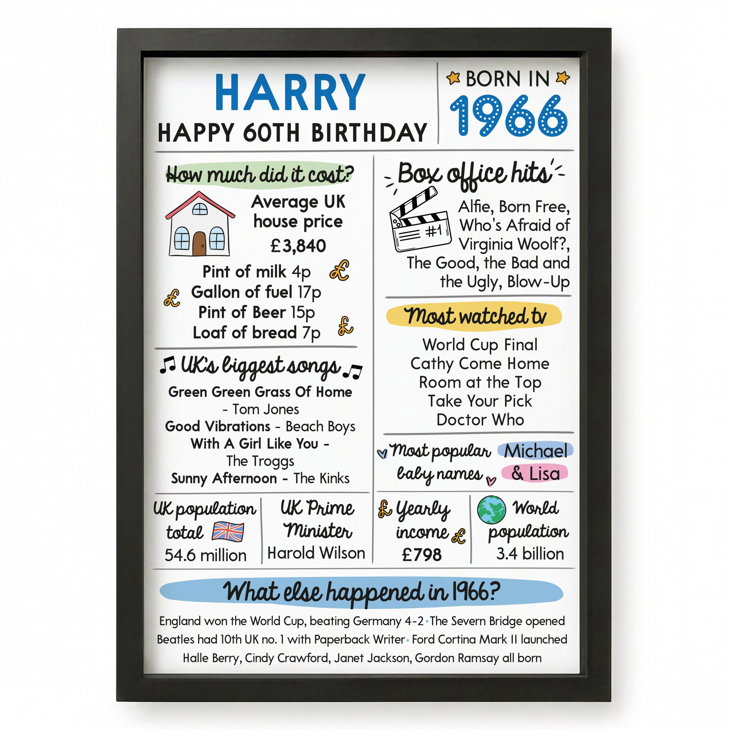 Beecreative 60th Birthday Gifts For Men, Personalised Sixtieth Birthday