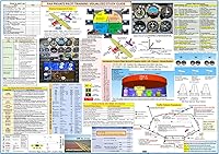 Vista 1 de FTS FAA PRIVATE PILOT TRAINING STUDY GUIDE POSTER (Poster, Size 27 x 19 In)