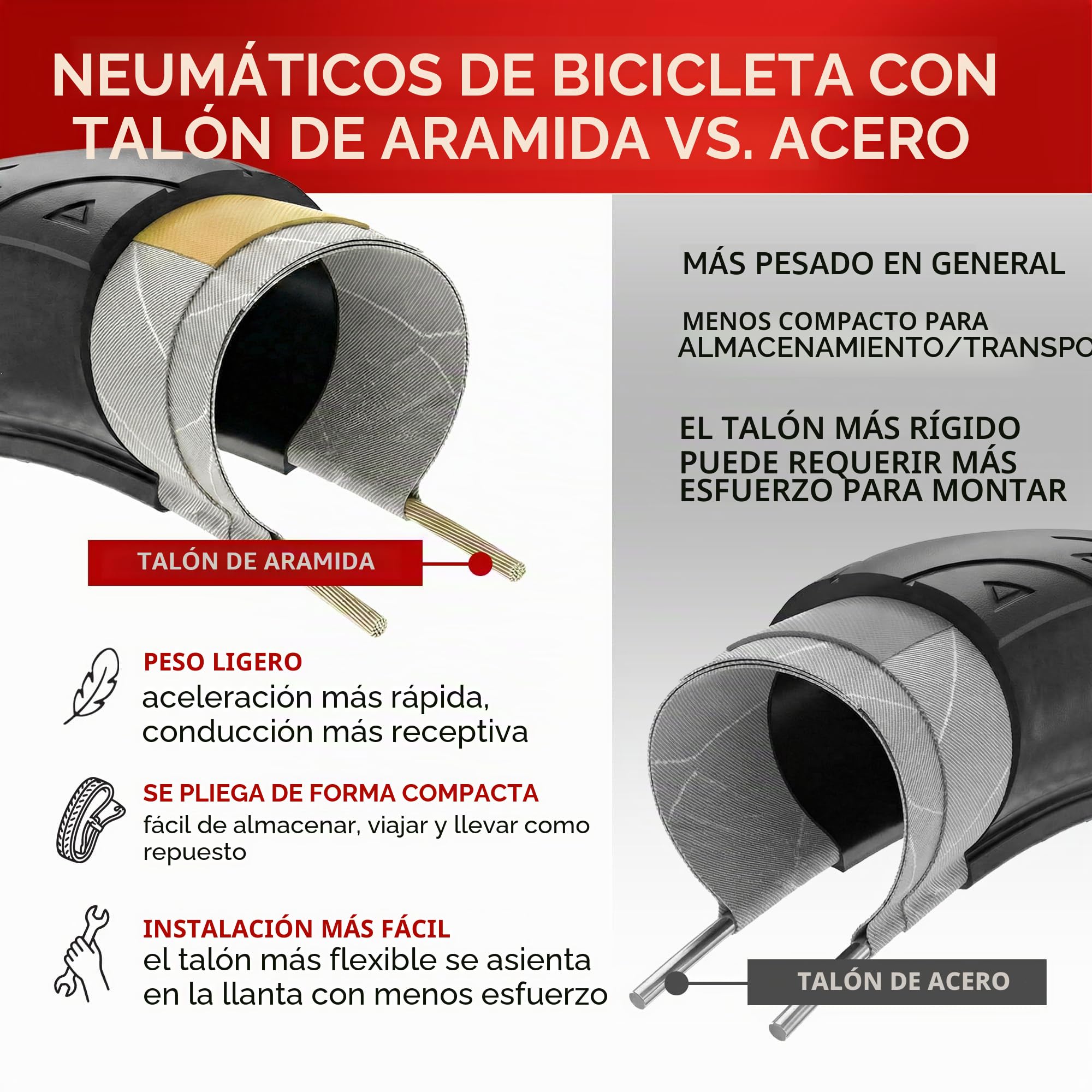 Fincci Cubiertas Bicicleta Carretera 700x25 - Plegable Gomas 28 y 1mm Antipinchazos con 2X Cámaras 25-622 de Aire Presta 60TPI - Neumaticos para Electro Ciclo Carrera Sport Bici - Paqute 2