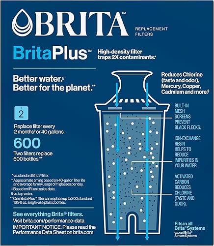 Miniatura 9 de Brita Filtro de agua Plus, filtro de repuesto de alta densidad para jarras y dispensadores, fabricado sin BPA, 2 unidades
