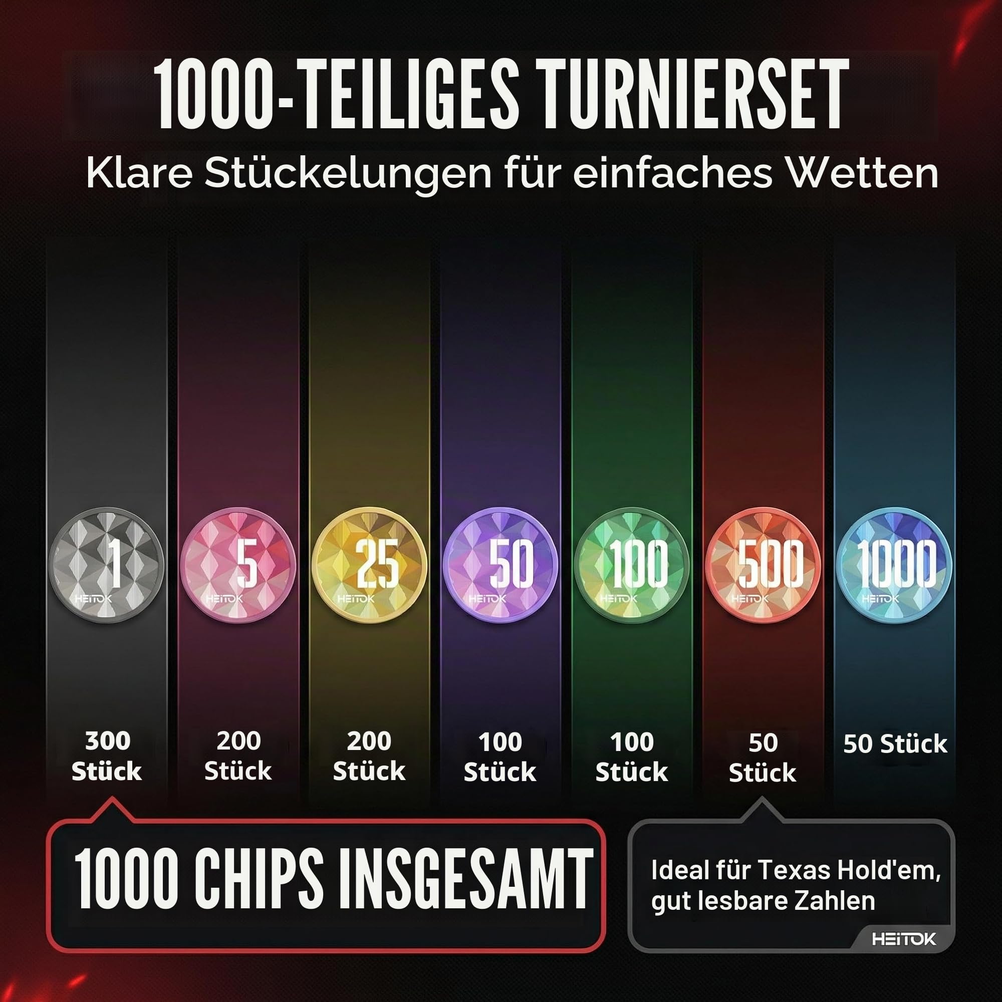 HEITOK Poker Set 1000 Chips – 11,5g ABS Pokerchips mit Werten – Robustes Set für Texas Hold'em & Casino Abende (Ohne Würfel) | 2-20 Spieler, gut lesbare Werte 1/5/25/50/100/500/1000, Diamantdesign, Karten, Würfel, Dealer Button, Blackjack