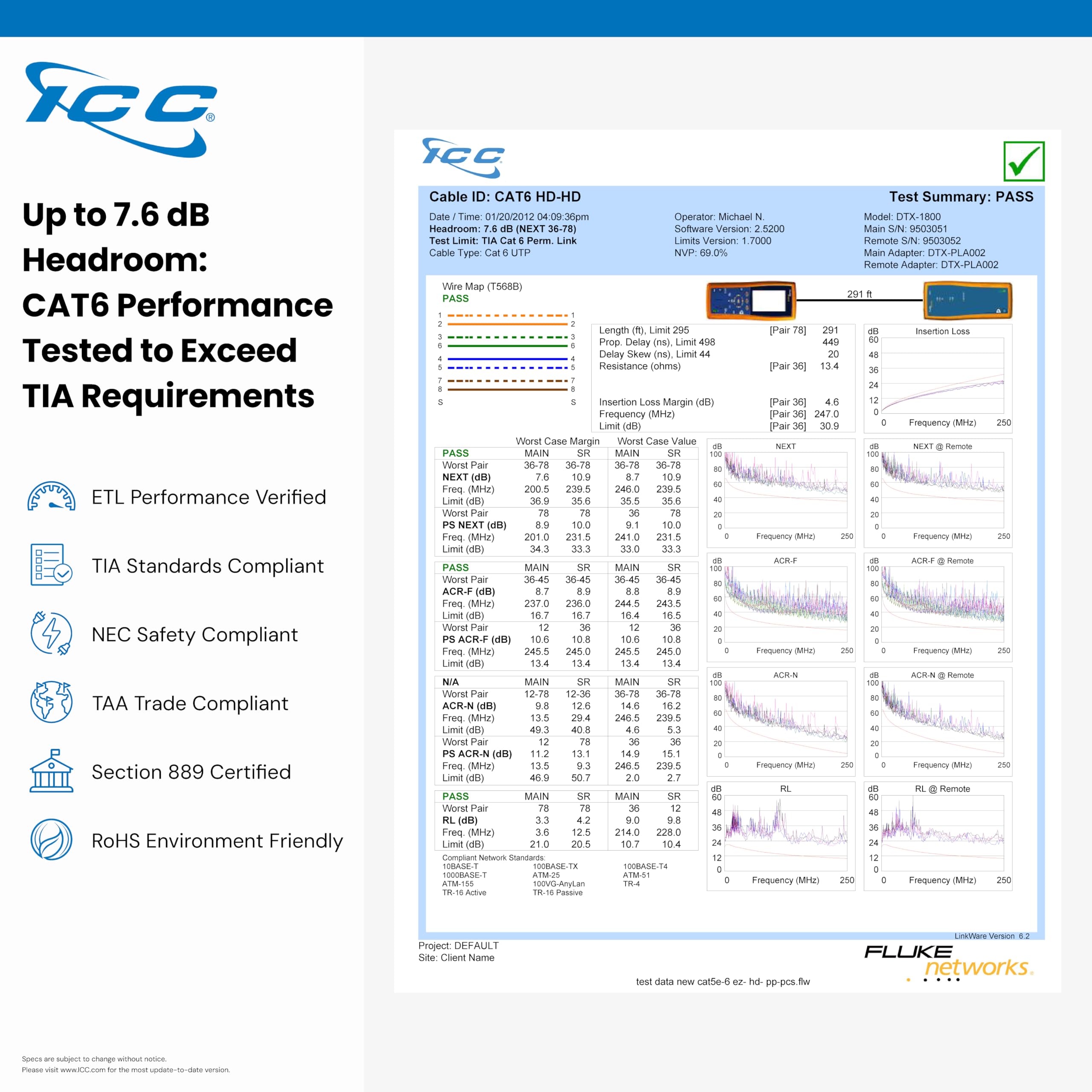 ICC Cat6 CMR Riser 1000ft - UTP 23AWG, 100% Solid Pure Copper, Unshielded, Bulk Ethernet Cable, PoE++, 500MHz, Reelex Pull Box, UL Certified, RoHS and TAA Compliant, Blue