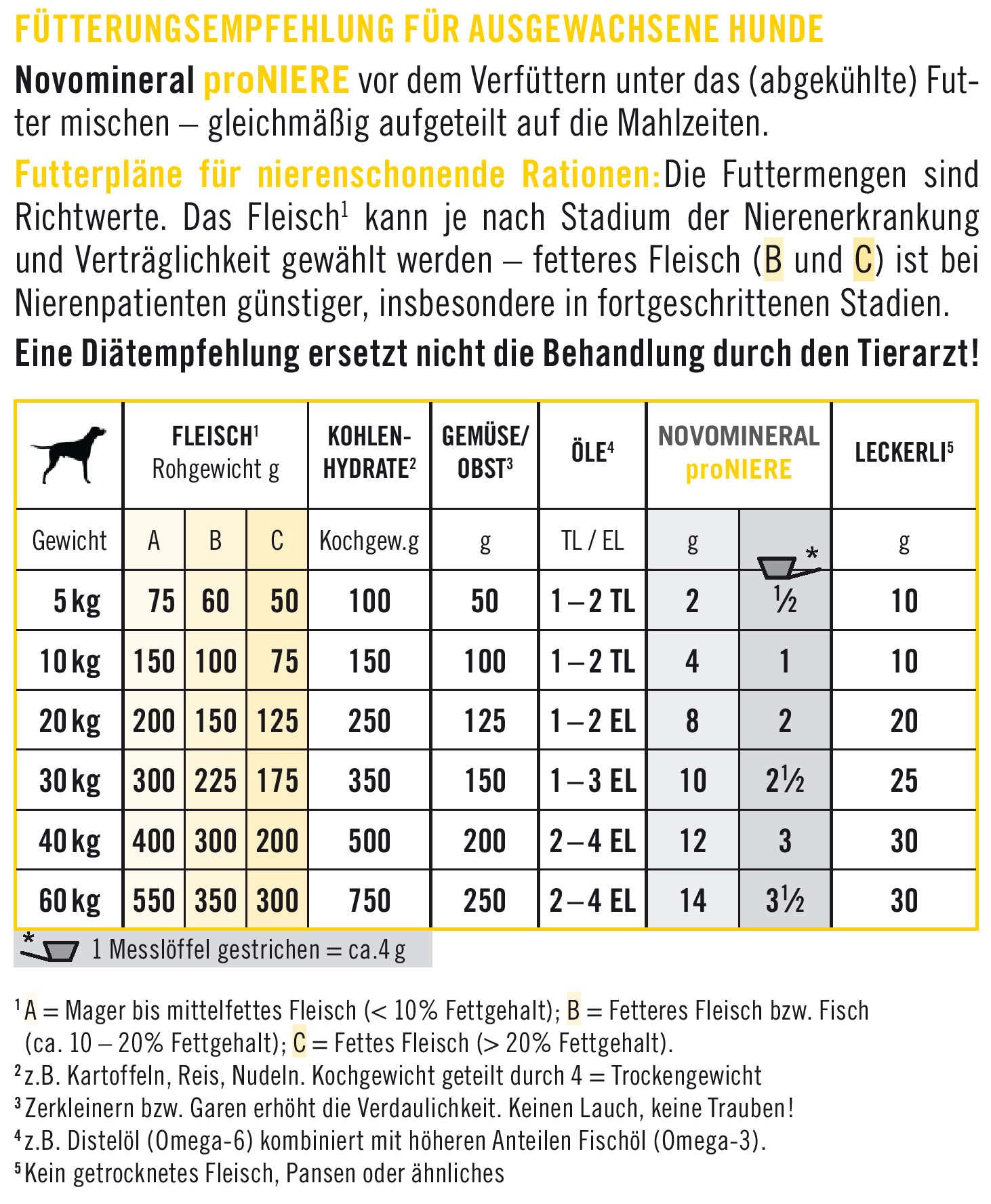 napfcheck Novomineral proNIERE – Mineralstoffe, Vitamine und Aminosäuren für nierenkranke Hunde und hausgemachte Rationen - 500 g
