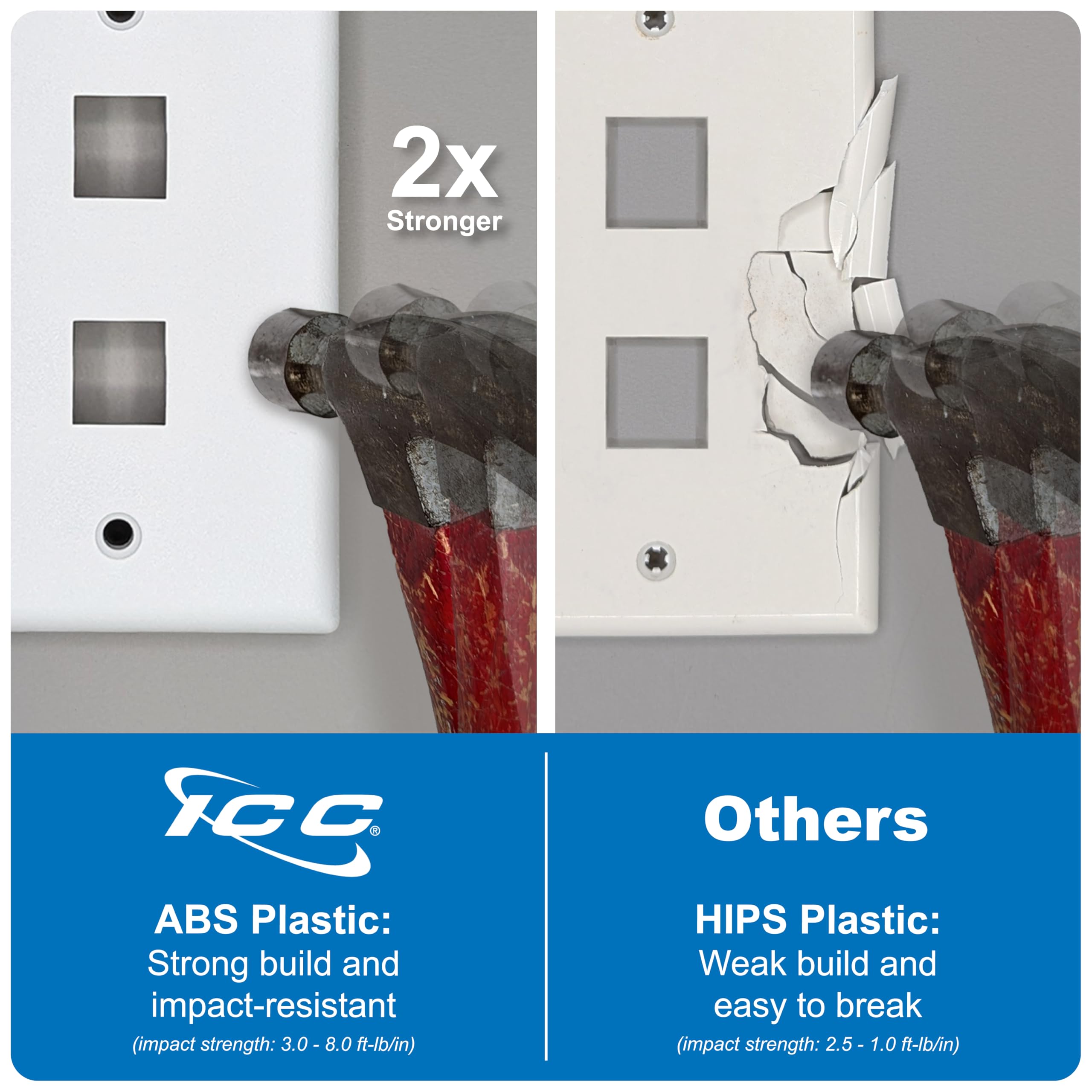 ICC 2-Port Keystone Wall Plate (1 Pack), UL Listed, Durable ABS