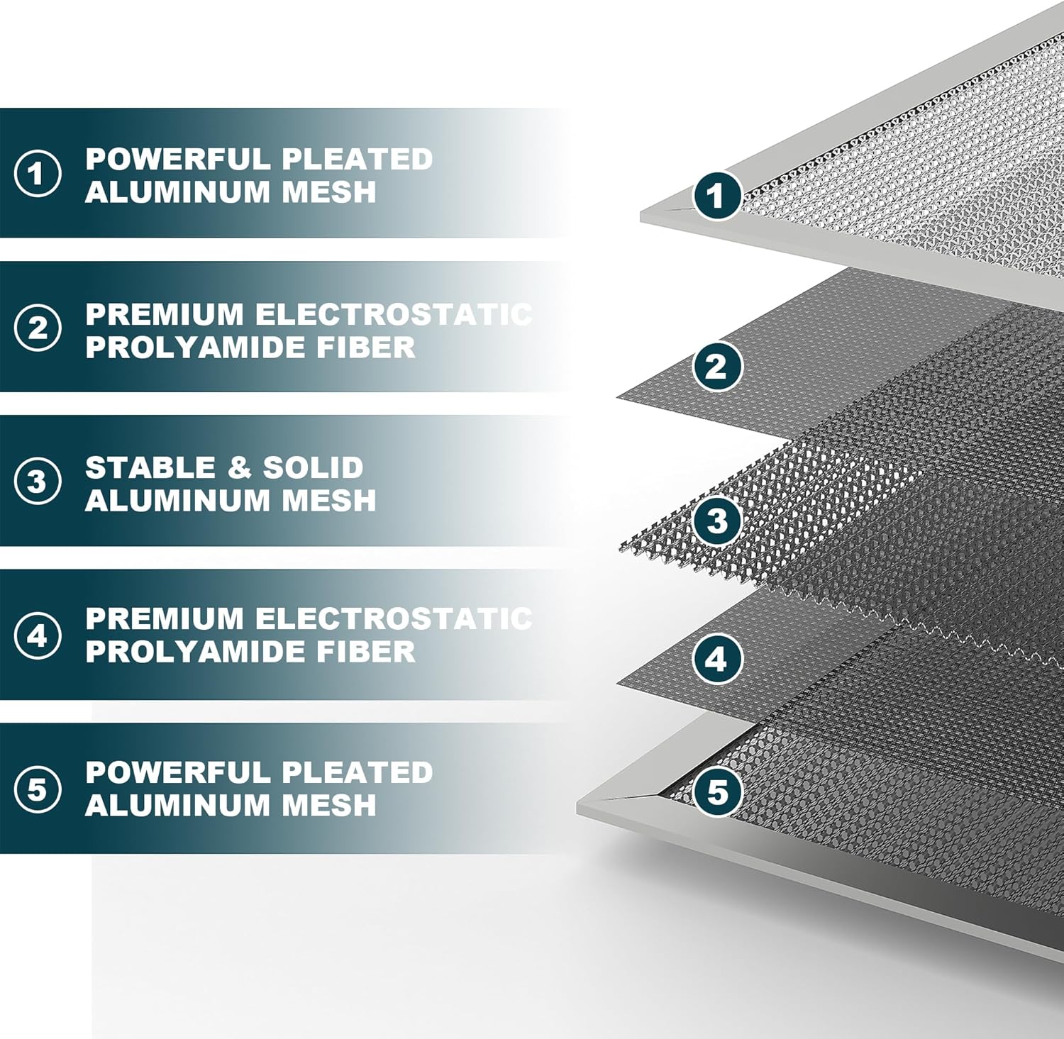12x20x1 Reusable Air Filter, Washable, MERV 8, Permanent Electrostatic Air Filter, Lasts a Lifetime, Breathe Safely at Home or in the Office 20" x 12" x 1"