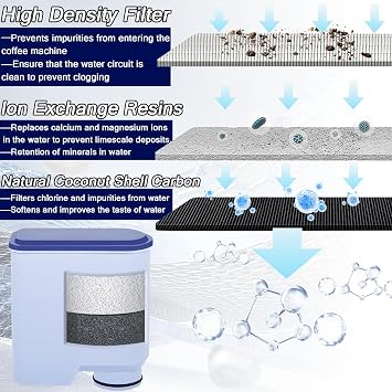Aqua Clean Filtre Philips Su Filtresi Kahve Otomatı Philips Aqua Clean Filtre CA6903/10 CA6903/22 CA6707/20 ile Uyumlu (1 Adet)