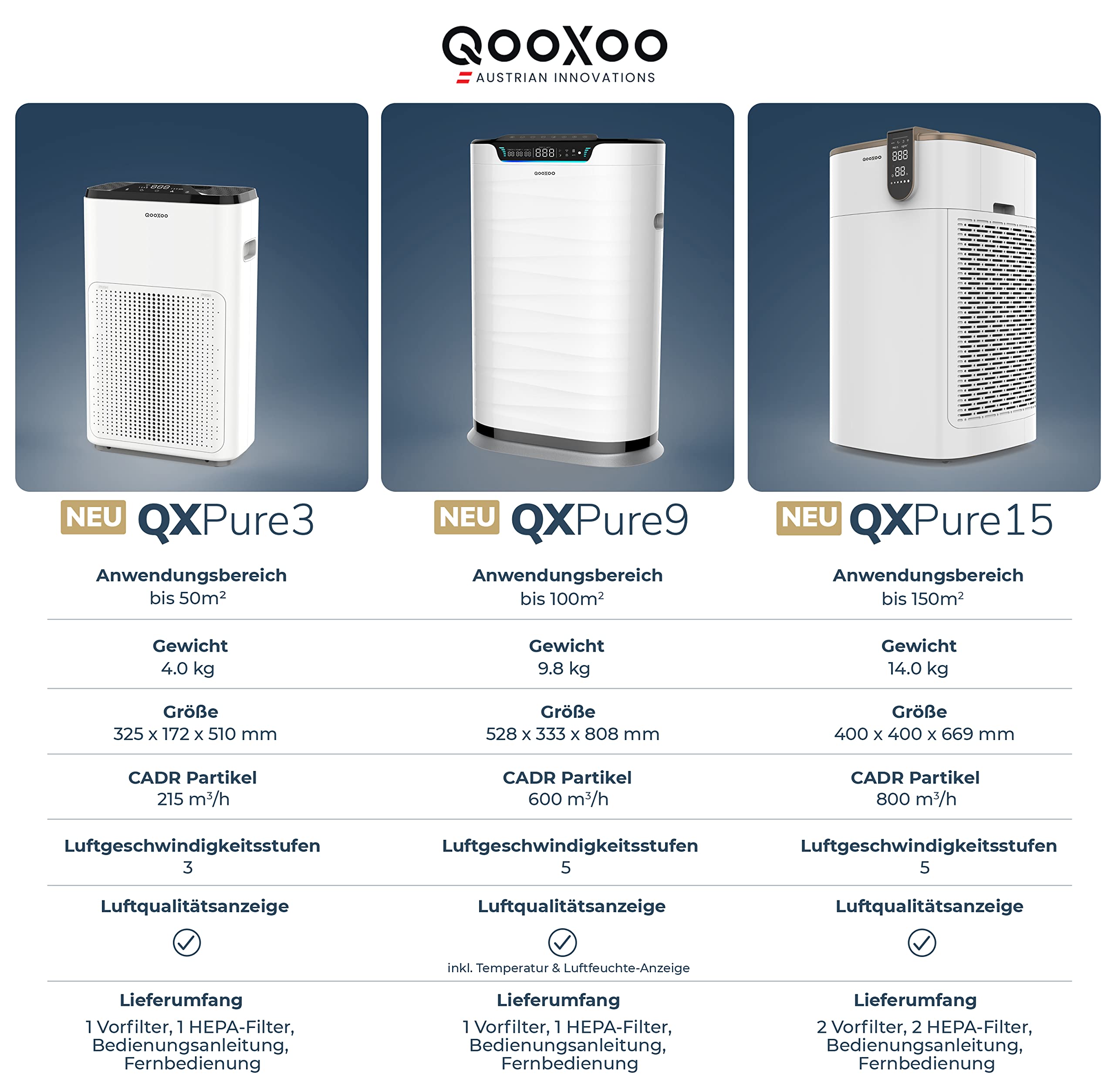Oczyszczacz powietrza QXPure3 - Austrian Innovations - CADR 215 m³/h -do 50 m² - filtr HEPA13 do pyłków, drobnego pyłu, dymu, substancji szkodliwych i technologii QXAir+ zabija 99,95% wirusów i