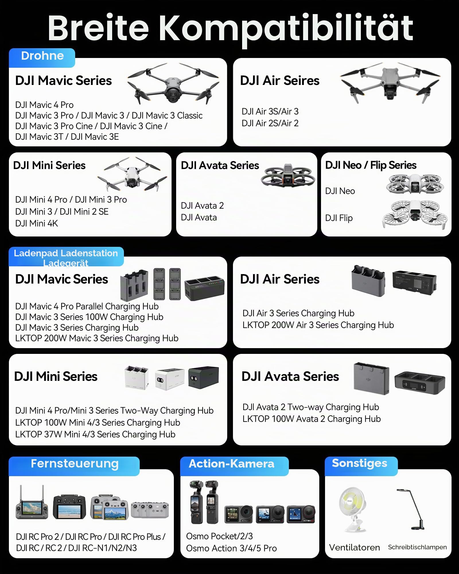 LKTOP 130W Drohne Auto Ladegerät Zigarettenanzünder für DJI, 3-Port USB-C/USB-A Kfz Ladegerät, Car Charger für DJI Mini/Air/Mavic 4 Pro/Mavic 3/Avata/Flip/Neo Series Drohne, Lade-Hub, Controller