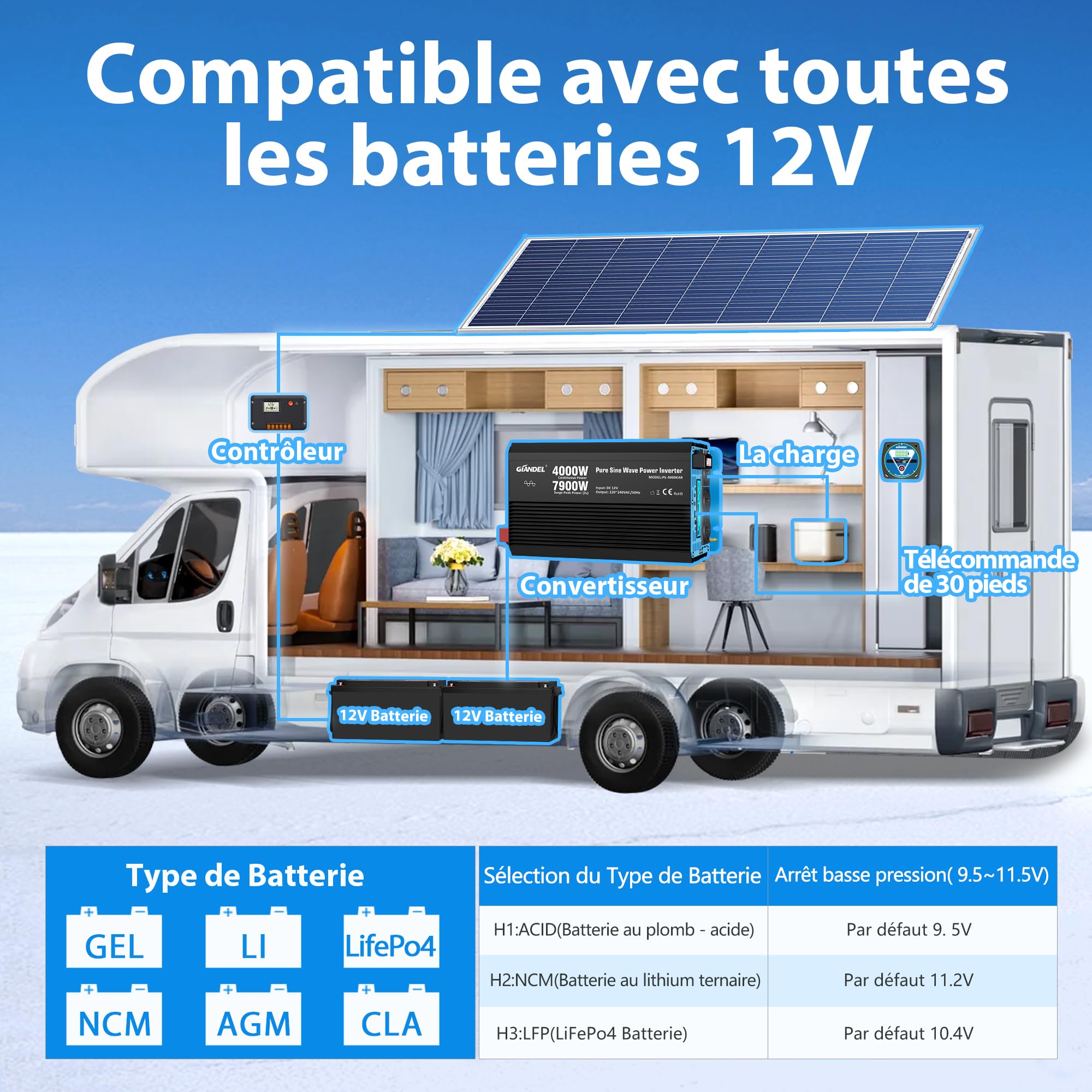 GIANDEL 4000W Convertisseur 12V 220V Pur Sinus 7900W Puissance de surtension Onduleur Onde sinusoïdale Pure Écran LCD Tension d'entrée Réglable pour la Maison, RV, Camion, Hors réseau Solaire