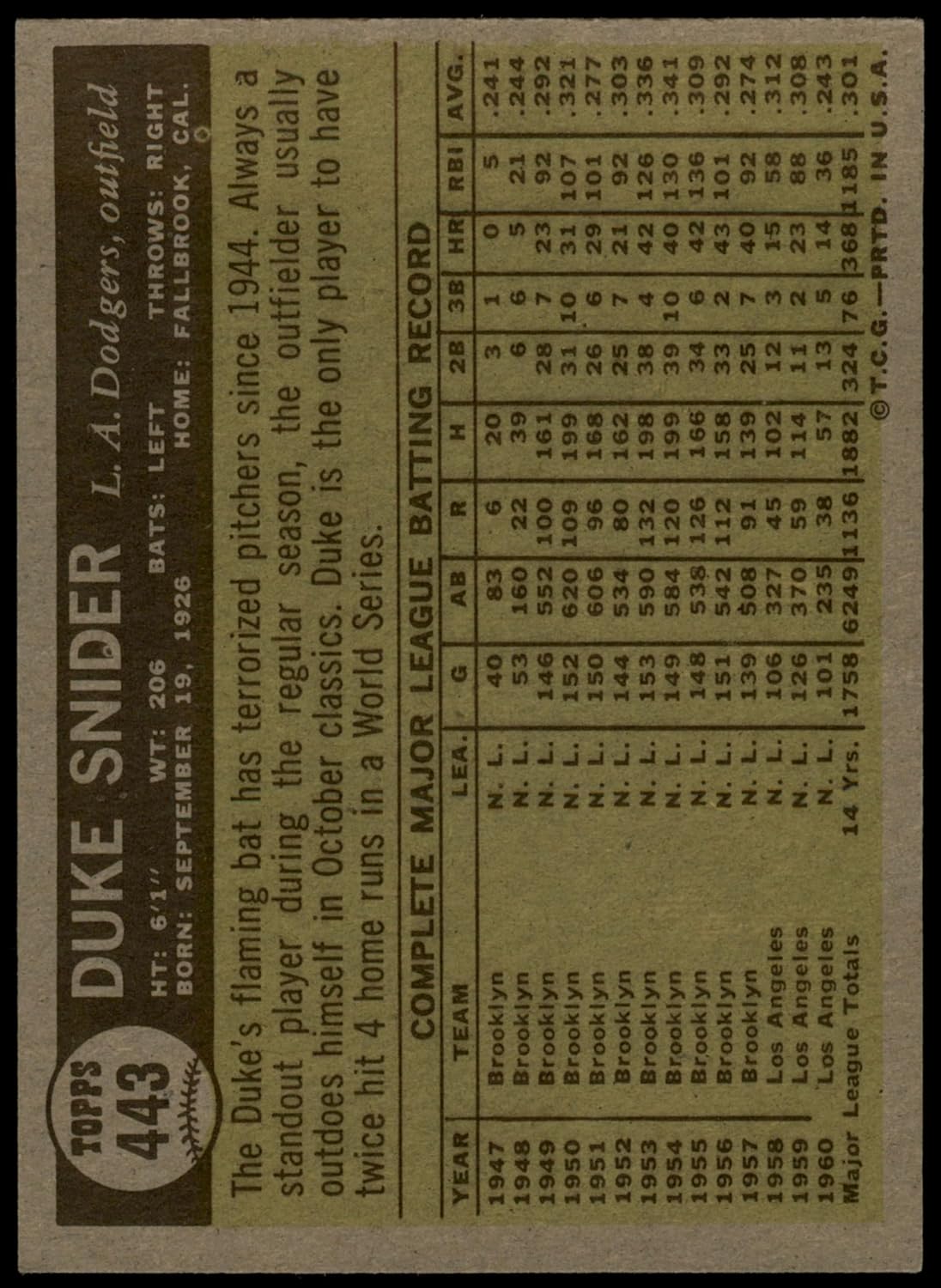 1961 Topps #443 Duke Snider Los Angeles Dodgers (Baseball Card) EX Dodgers