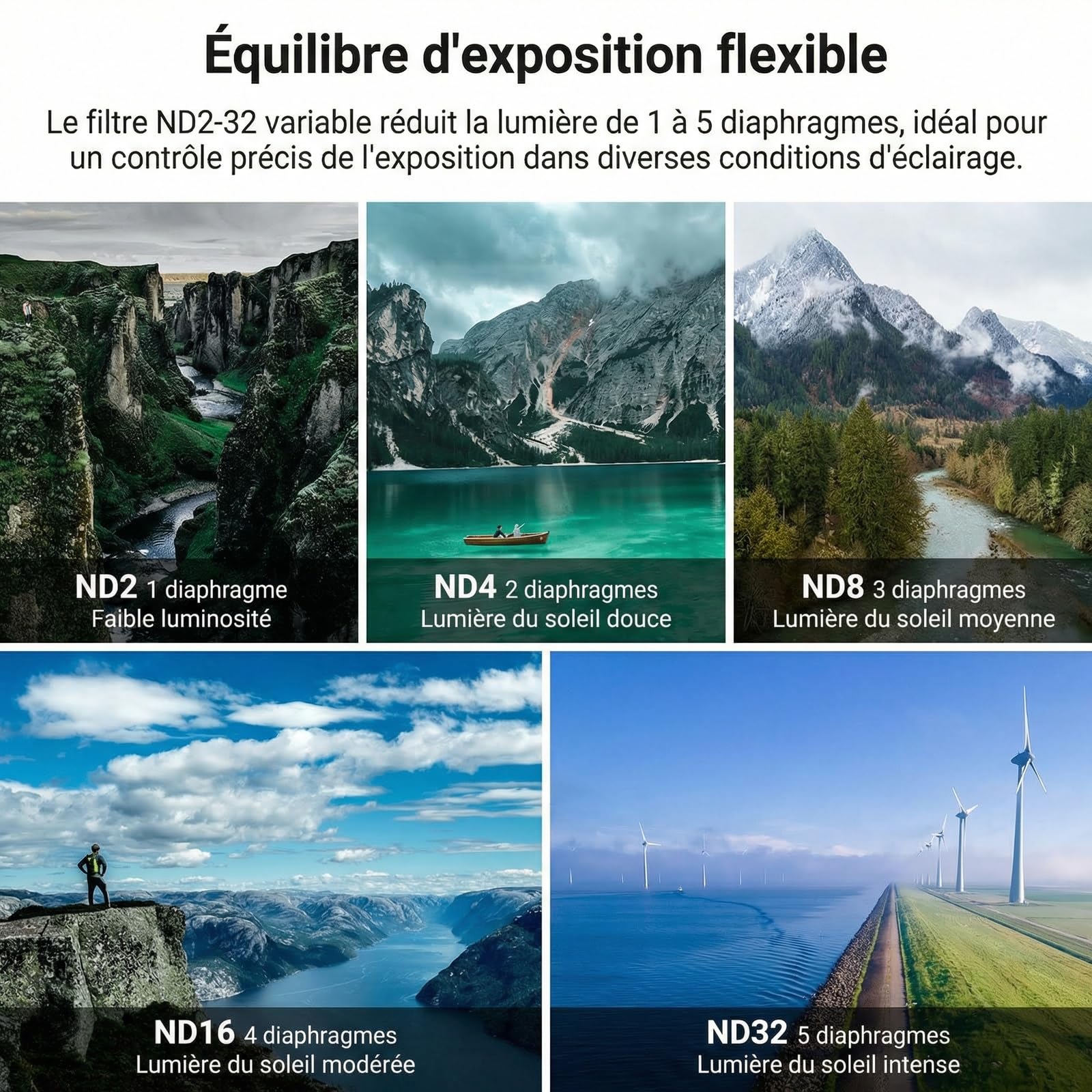 NEEWER 6,9" Adaptateur de Filtre magnétique pour Objectif téléphone avec Filtre à densité Neutre Variable de 67mm (ND 2-32), Compatible avec iPhone 12/13/14/15/16/17 Pro Max&14/15/16 Plus (MagSafe)