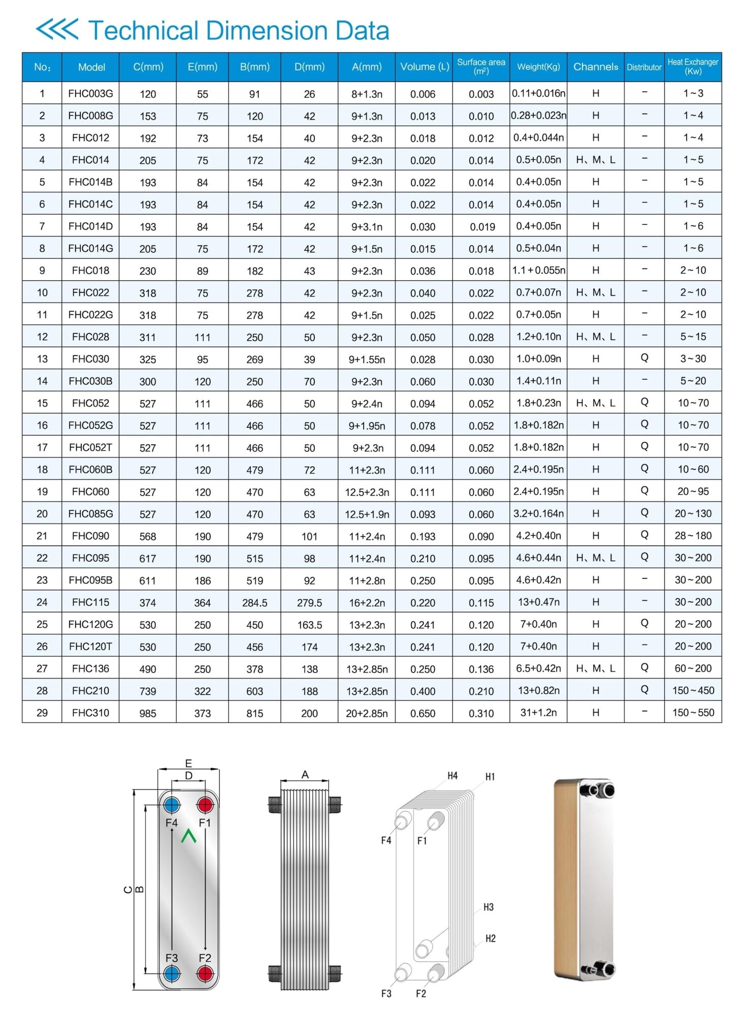 Scambiatore di calore a piastre brasate 12 piastre, aree di trasferimento del calore di 0,03 m2, mini scambiatore di calore a piastre 304