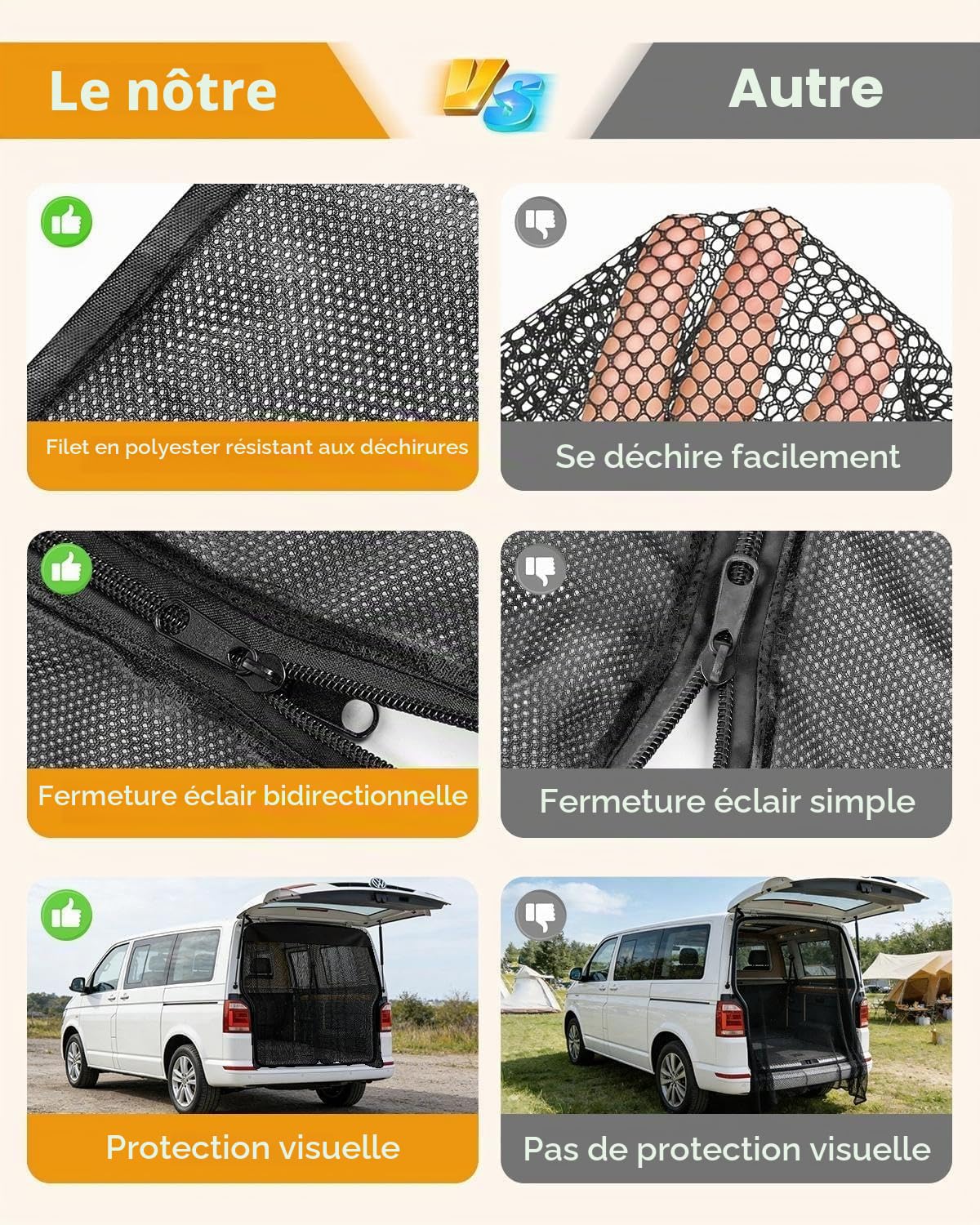 Moustiquaire pour hayon VW T5 T6, 155 x 170 cm, avec fermeture éclair et aimants pour protection solaire et protection contre la poussière, idéale pour le camping, la nuit en voiture et la