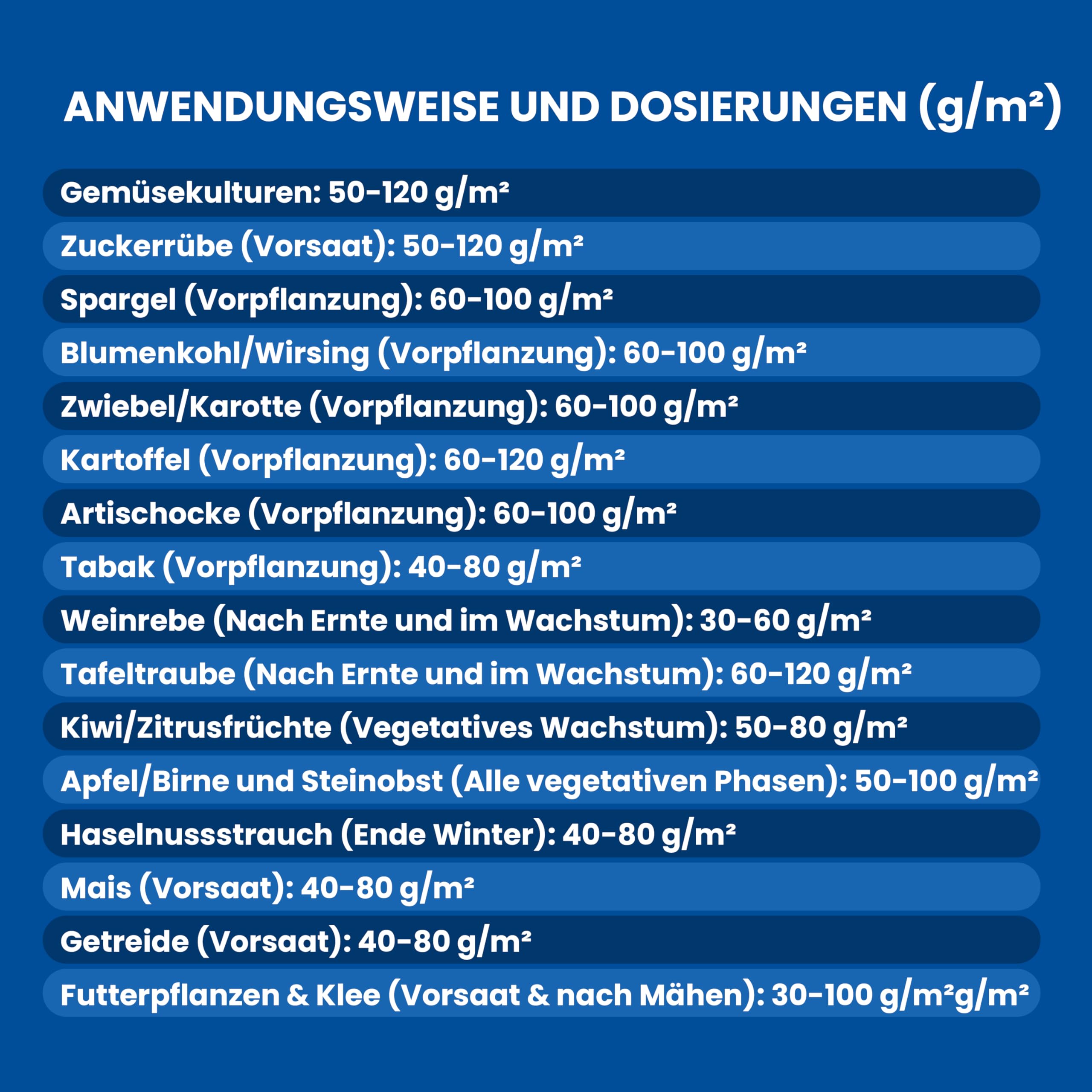 LERAVA Blaukorn Gartendnger  800g - hochwertiger Tomatendnger - fr  alle Garten- und Beetarten - Blaukorn verbessert das Pflanzenwachstum  NPK  Dnger - Made in Italy : Amazon.de: Garten