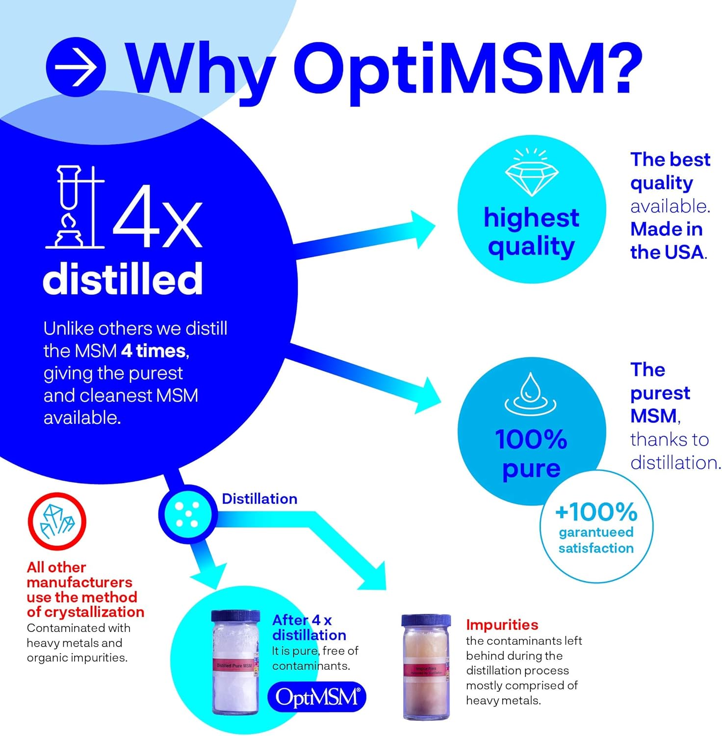 Buy OptiMSM Pure Methylsulfonylmethane MSM Supplement Powder