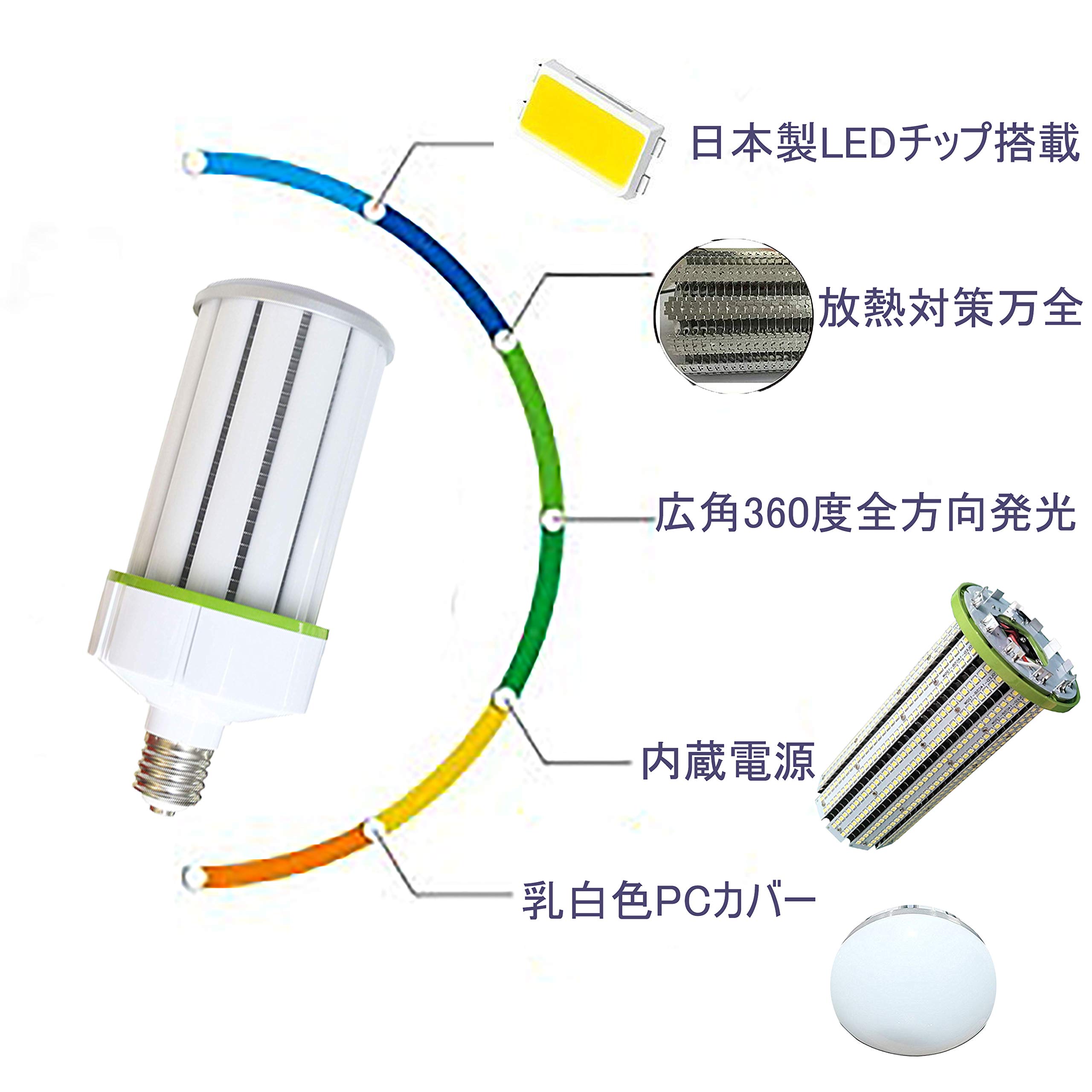 Amazon | (2個, 昼光色)ledコーンライト 150w コーンライト e39 高輝度 Amazon | (2個, 昼光色)ledコーンライト 150w コーンライト e39 高輝度