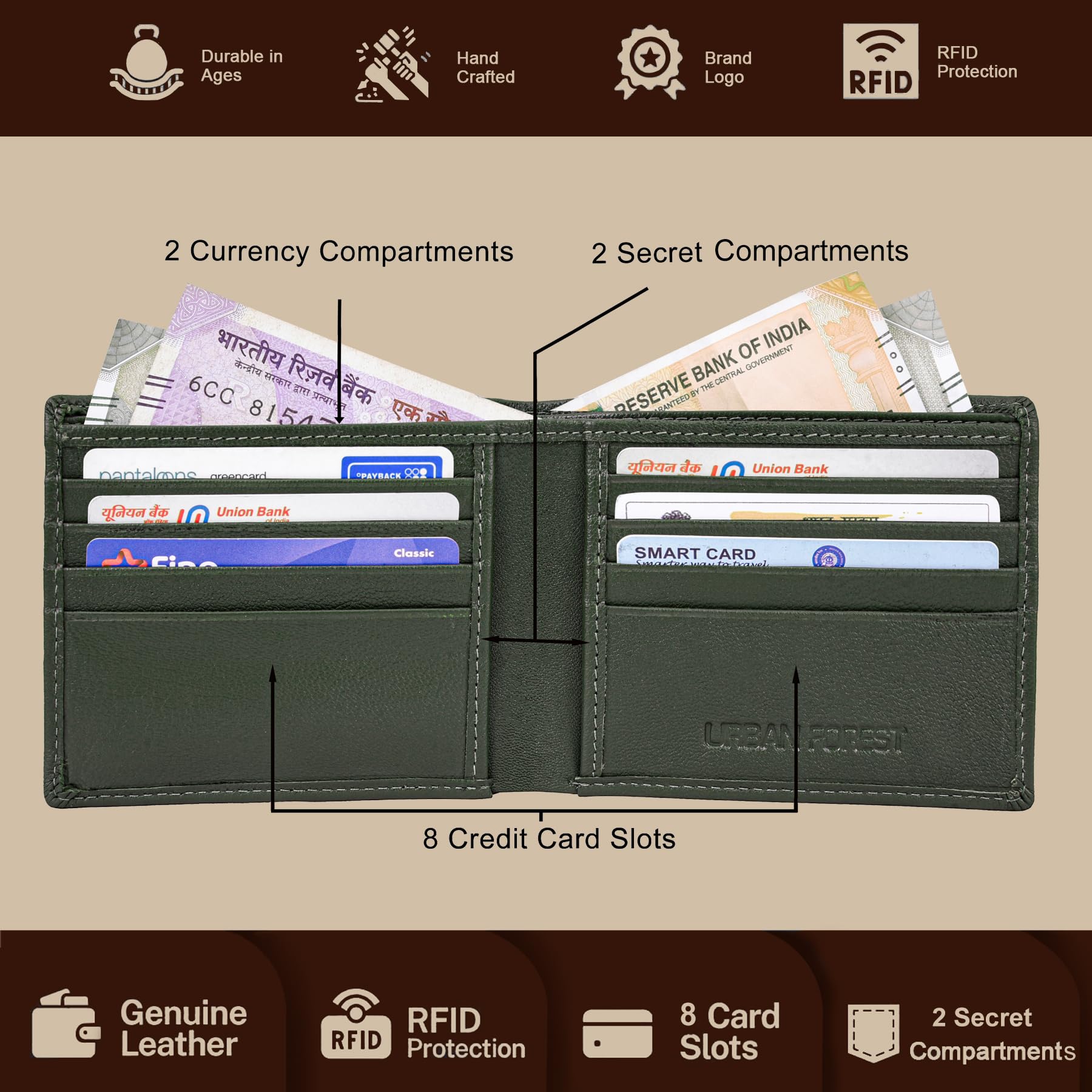 URBAN FOREST George Green Leather Wallet for Men - Image 3 thumbnail