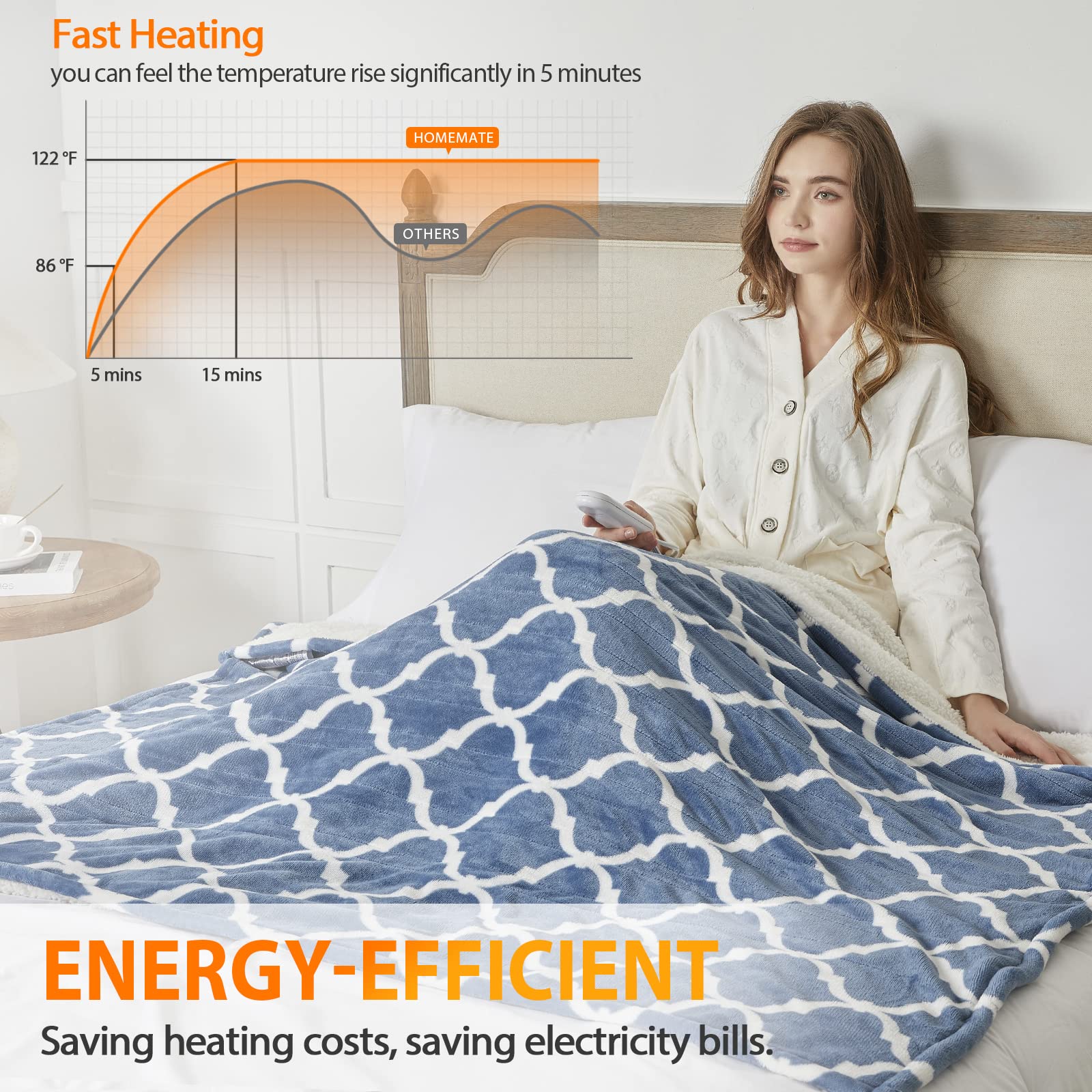 Amazon.com: HomeMate Heated Blanket Electric Throw,5 Heating Levels Fast  Heating,4 Hours Auto Off, Soft Flannel Sherpa Heater Blanket Over-Heated  Protection, ETL Certified,（Blue 50x 60） : Home u0026 Kitchen