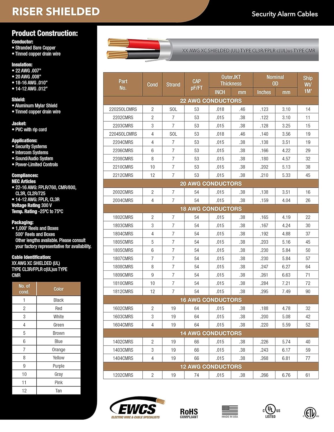 ❤ Crazy Deals EWCS 22 AWG 2/C Str CMR Riser Rated Shielded Sound & Security Cable - 1000 Feet - EWCS Spec - Made in USA! Super Sale 🛒 EWCS 22 AWG 2/C Str CMR Riser Rated Shielded Sound & Security Cable - 1000 Feet - EWCS Spec - Made in USA!
