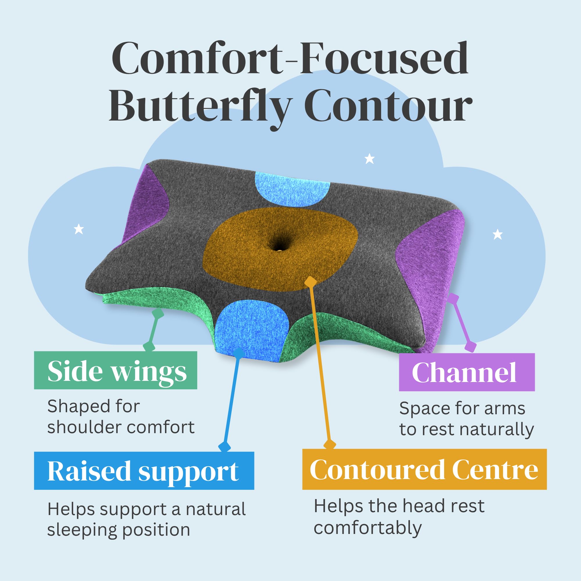 Straame Cuscino cervicale ortopedico in memory foam per alleviare il dolore, cuscino di supporto cervicale sagomato per chi dorme sul fianco, sulla schiena e sullo stomaco, design ergonomico a