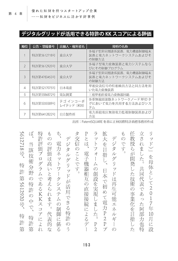 ライセンシング戦略 : 日本企業の知財ビジネス Amazon.co.jp: ライセンシング戦略―日本企業の知財ビジネス