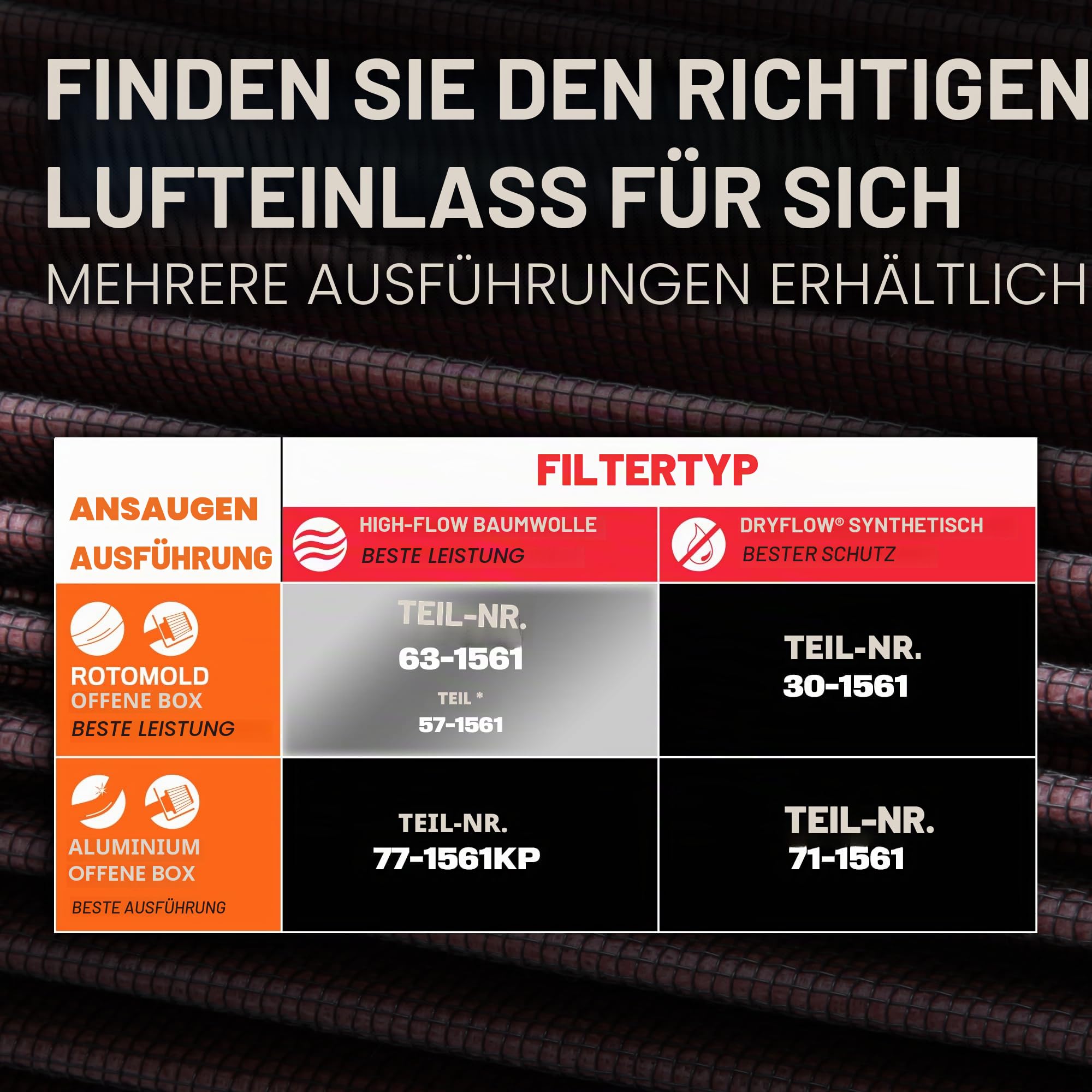 K&N 63-1561 Waschbarer und wiederverwendbarer KFZ Hochleistungsluftfiltersystem , Rot