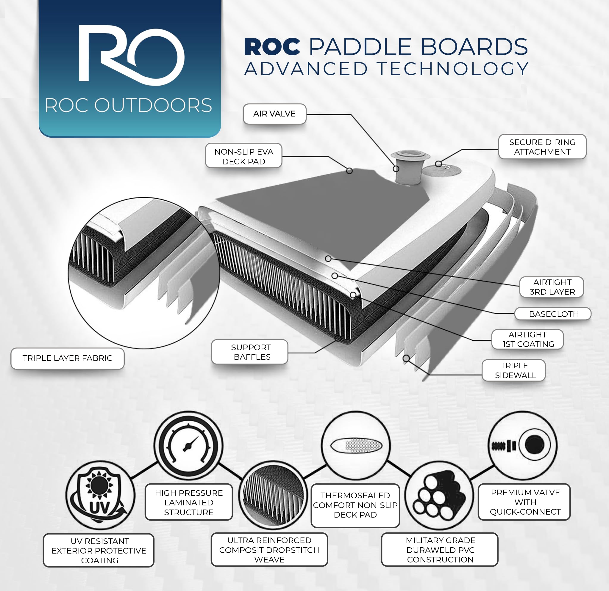 Roc スタンドアップパドル　SUP Amazon | Roc 空気注入式スタンドアップパドルボード 10フィート6