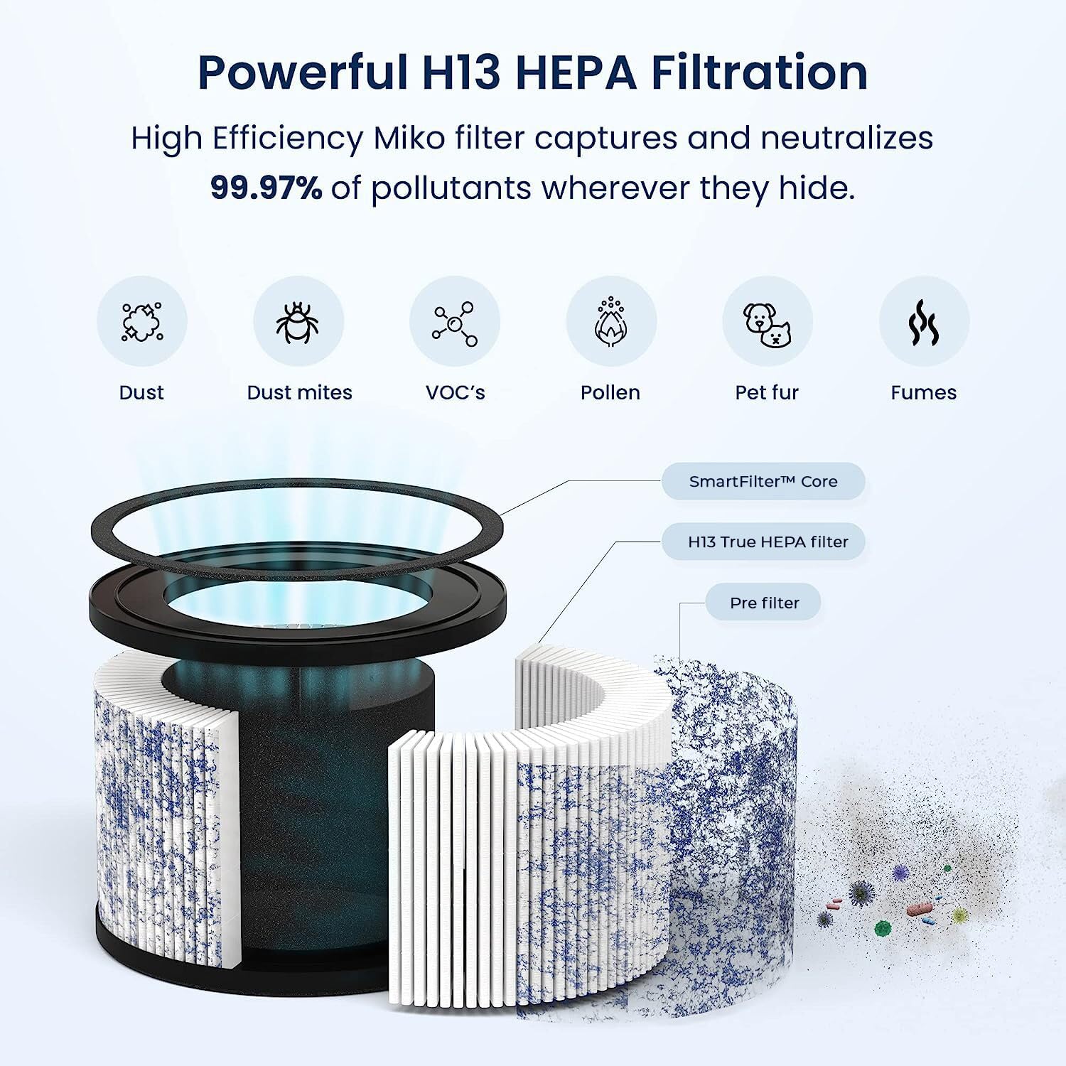 MIKO HEPA H13 C102 Filtro dell'aria di ricambio per purificatore d'aria IBUKI MAF-01, ricambio per purificatore d'aria rotondo, 17,1 x 17,2 x 13,7 centimetri (1 confezione).