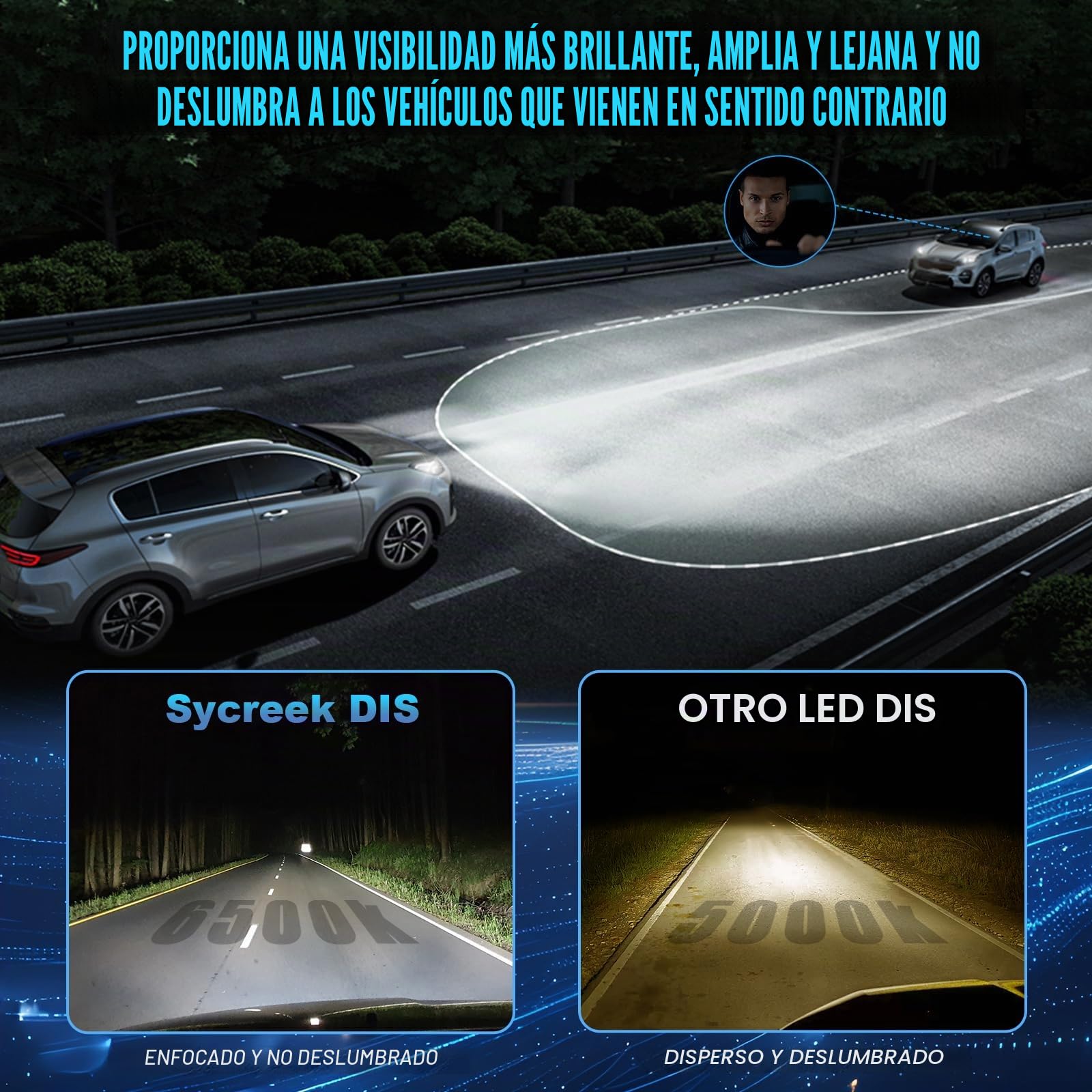 Sycreek Bombillas D1S LED con Ventilador,30000LM 6500K Blanco Reemplaza Original HID D1S Xenon Bombilla,600% Super Luminosas Faros de Carretera y de Cruce,2 Pcs