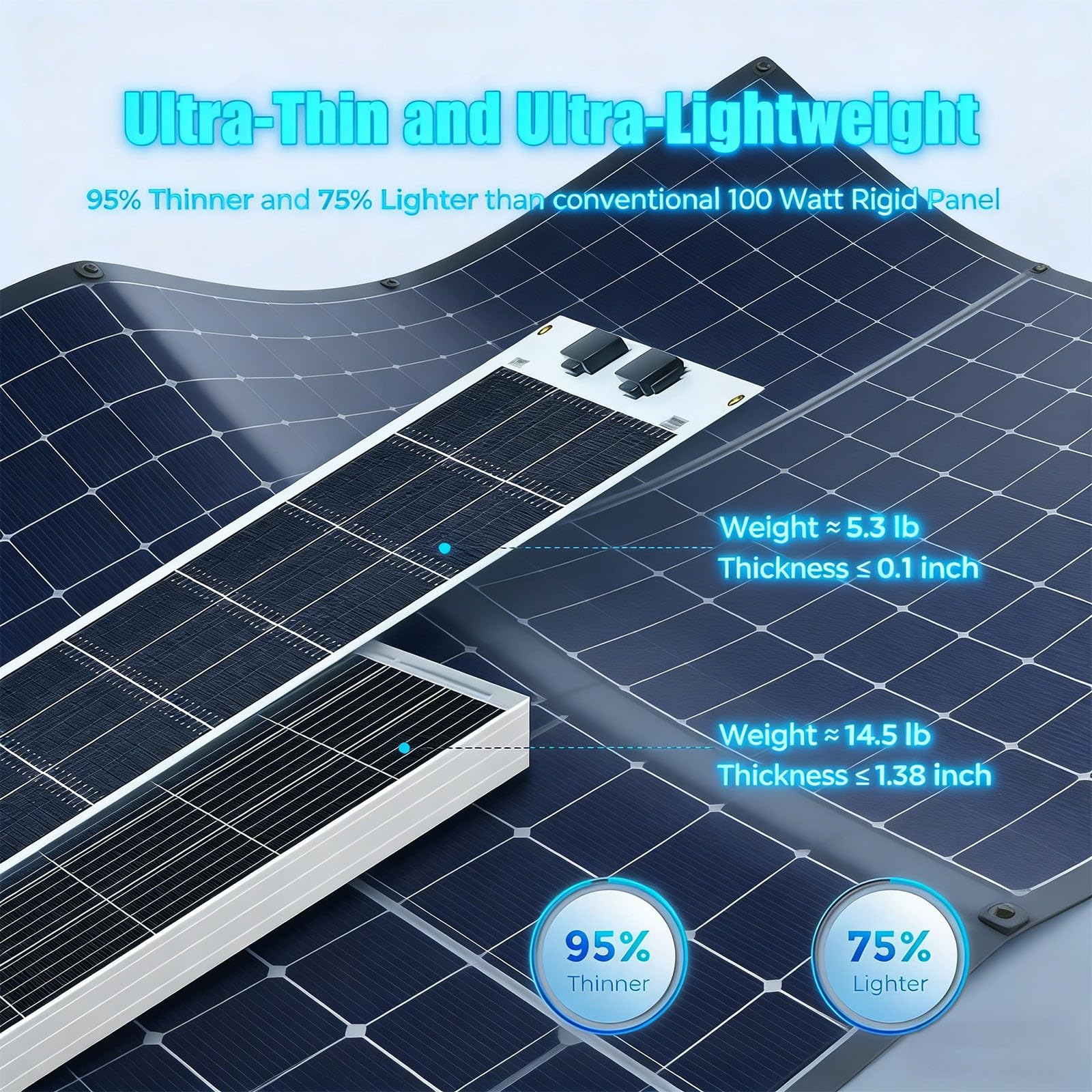 Pannello solare flessibile 150W/200W Semi-flessibile pieghevole 36V monocristallino Off-Grid for camper cabina cabina auto e roulotte camper barca(150W)