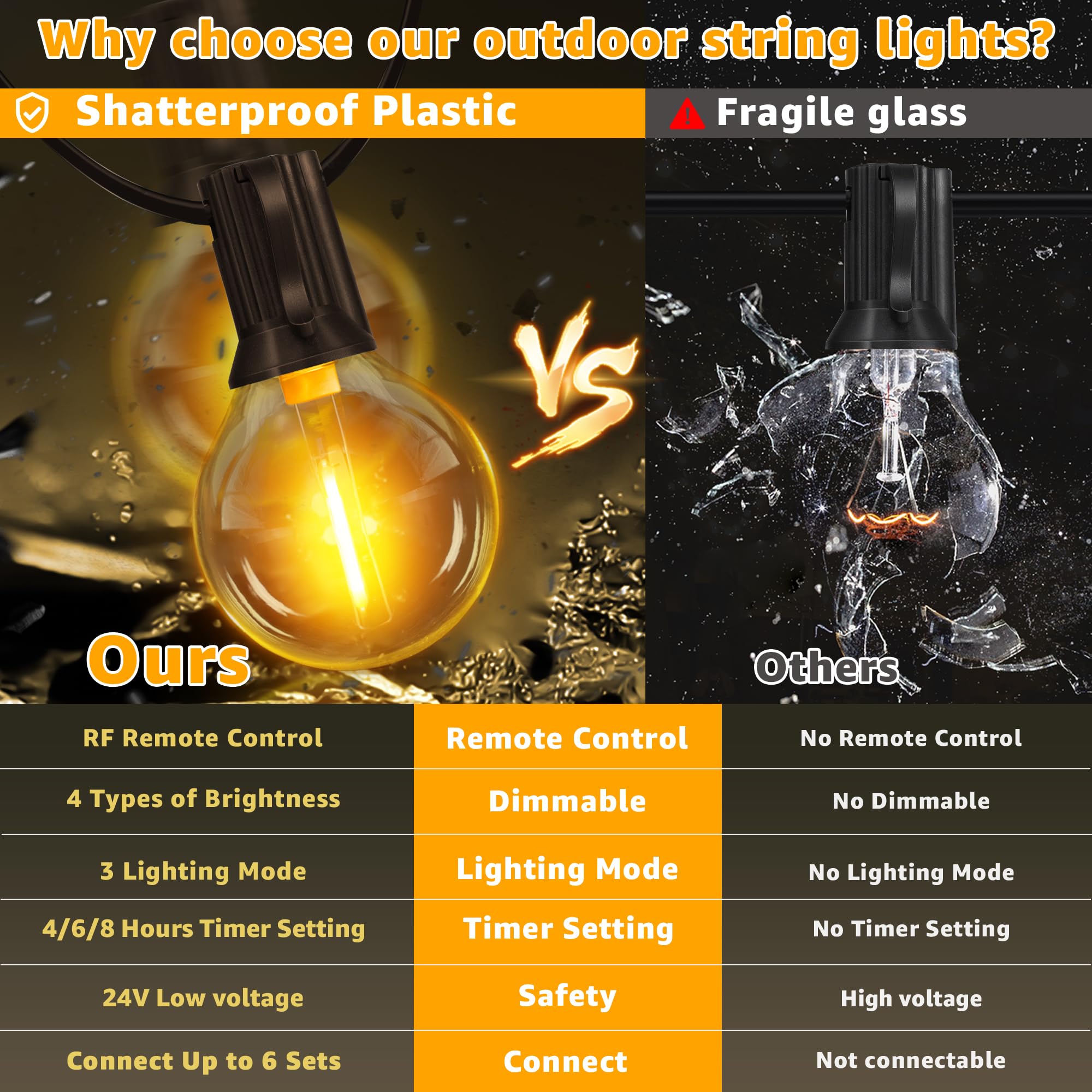 Ollny Festoon Lights Outdoor, 10m String Lights Mains Powered, 15+1 G40 Shatterproof Bulbs - Image 3