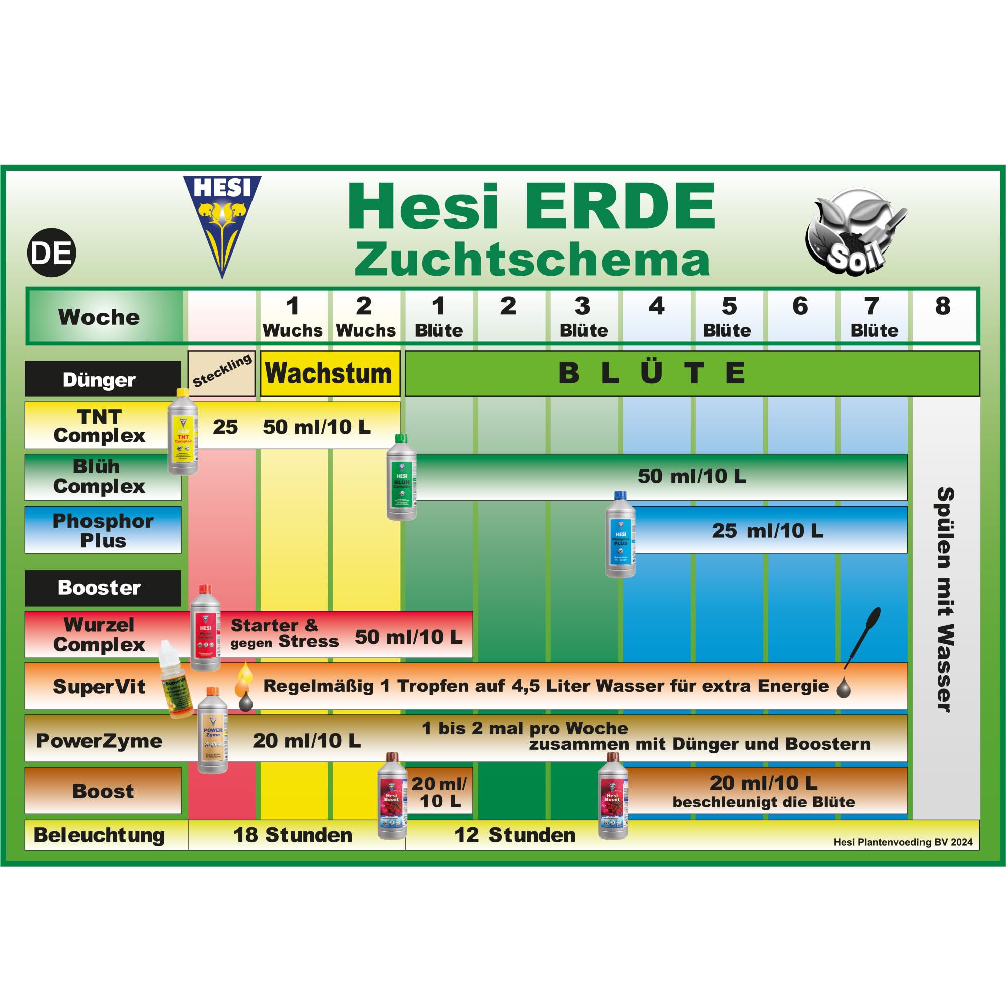 obstbume mit brennesseljauche dngen Obstbaum-Flssigdnger 500 ml