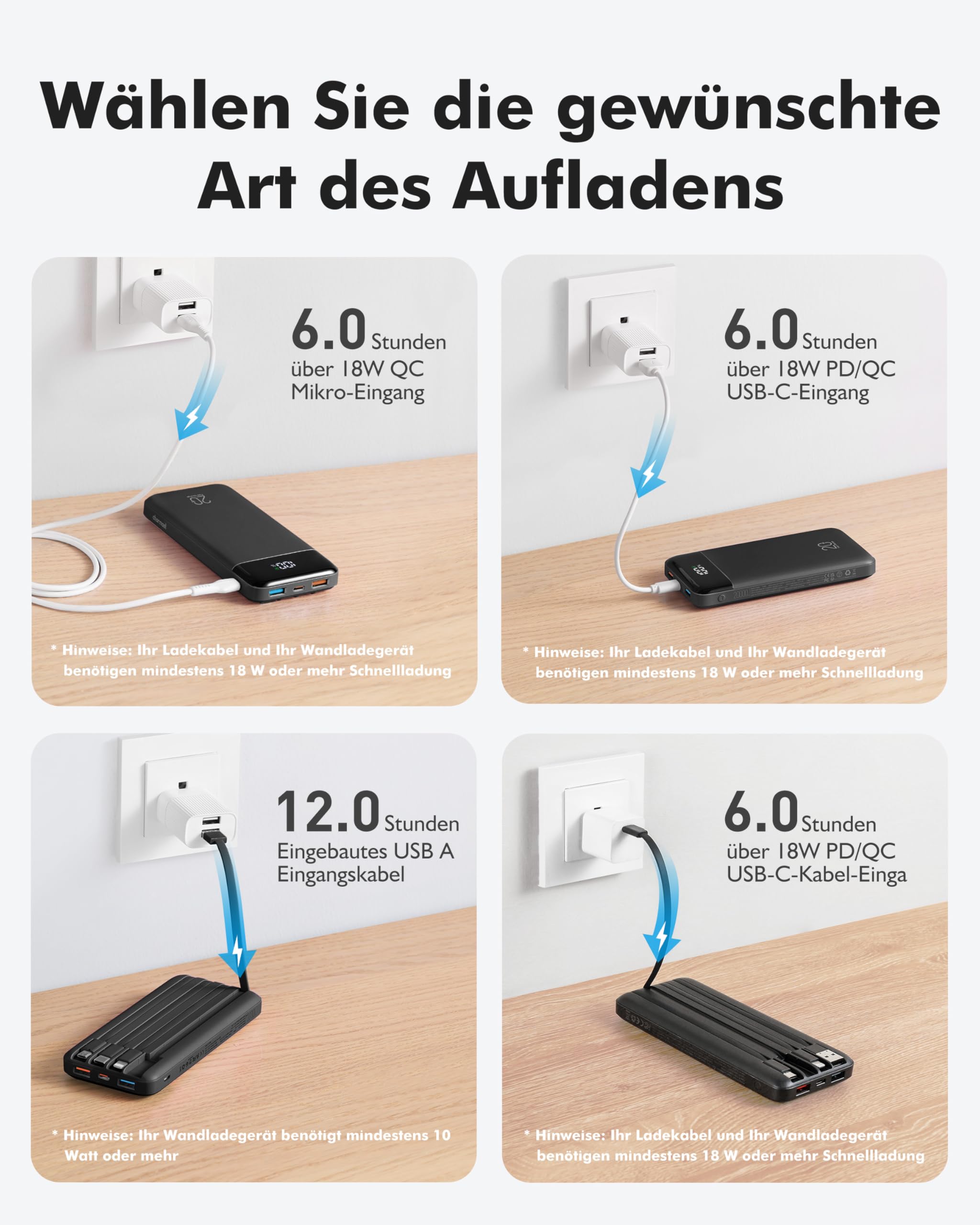 Charmast Power Bank, 22,5W Powerbank 20000mAh mit 4 Kabel und LED-Display, USB C PD3.0 QC4.0 Externe Handyakkus mit 6 Ausgängen Kompatibel mit iPhone 17 16 15 14 13 12 Pro Max Plus Samsung S24 Tablet