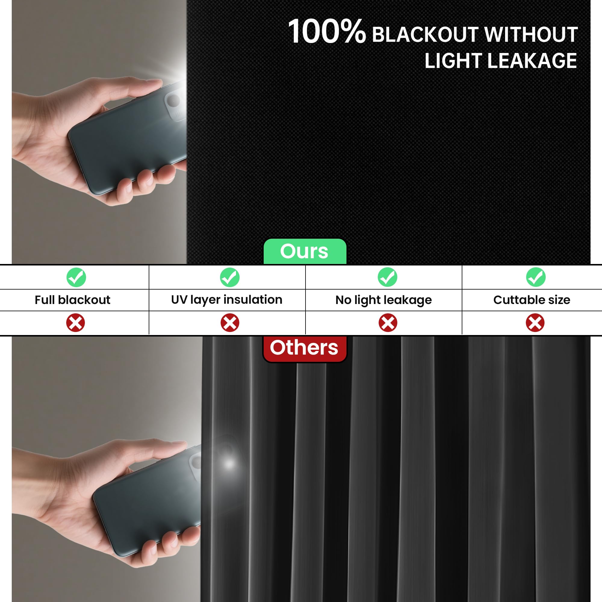 Bemece Portable 100% Store occultant, Rideau occultant sans percage pour Windows, pour Chambre à Coucher, Chambre d'enfant, loft, Caravane, avec adhésif Fort et velcro-200 x 145