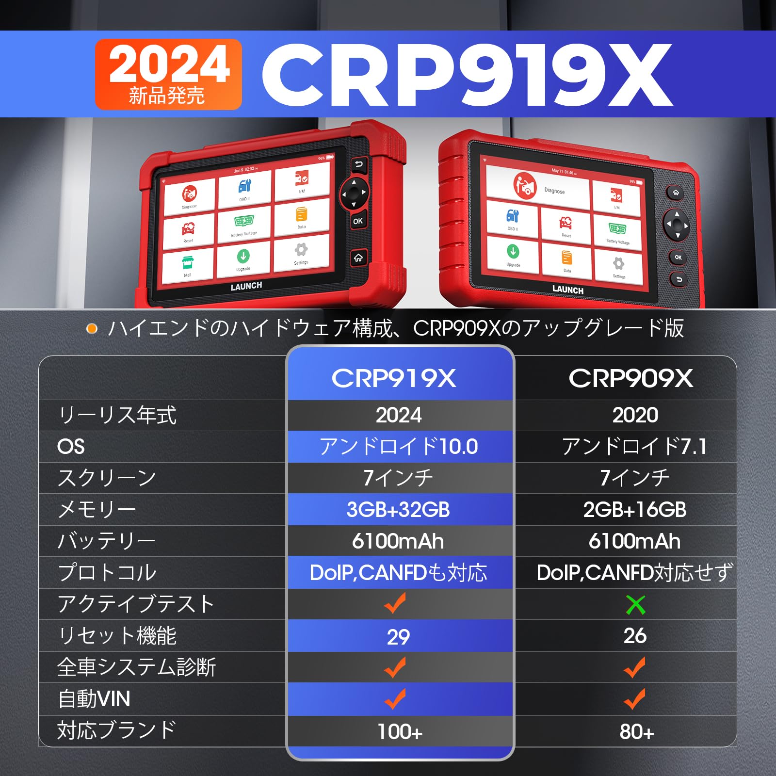 Amazon.co.jp: LAUNCH CRP919X OBD2診断機、ECUコーデイング、31