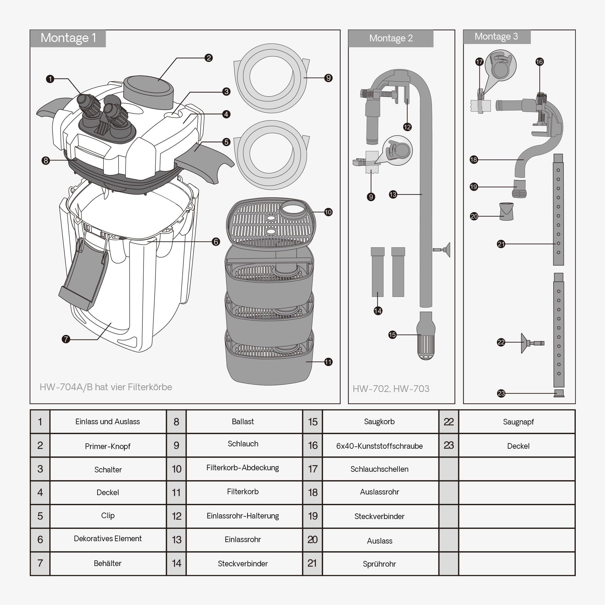 SunSun HW-702A Aquarium Außenfilter 1000 L/h 24 W, 3 Stufen, Filterpumpe, Filtermedien