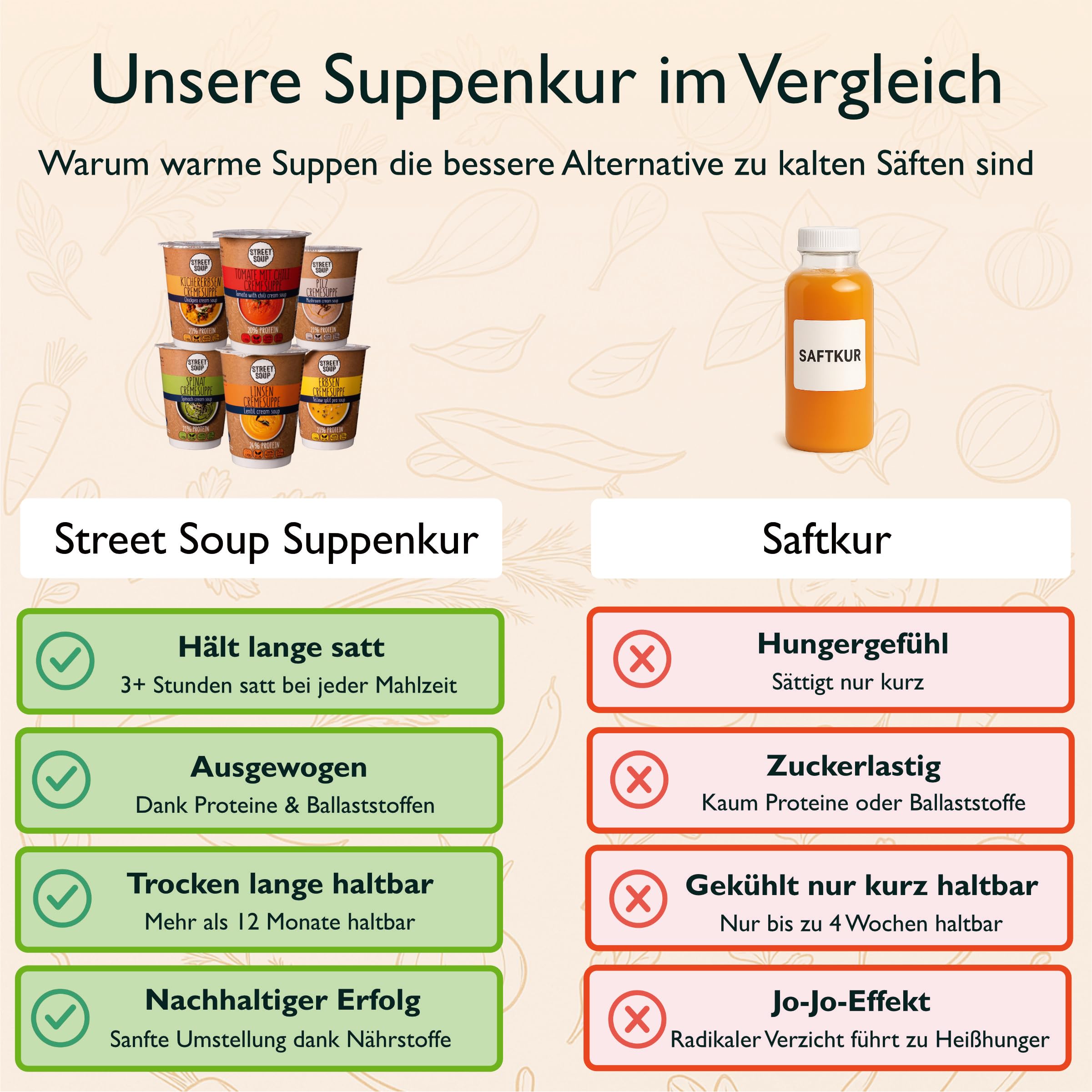 STREET SOUP Suppenkur 3 Tage, 15 vegane Cremesuppen zum Abnehmen & Detox, 100% natürlich, Low Carb & 20% Protein (15 Becher, ergibt je 300 g Suppe)