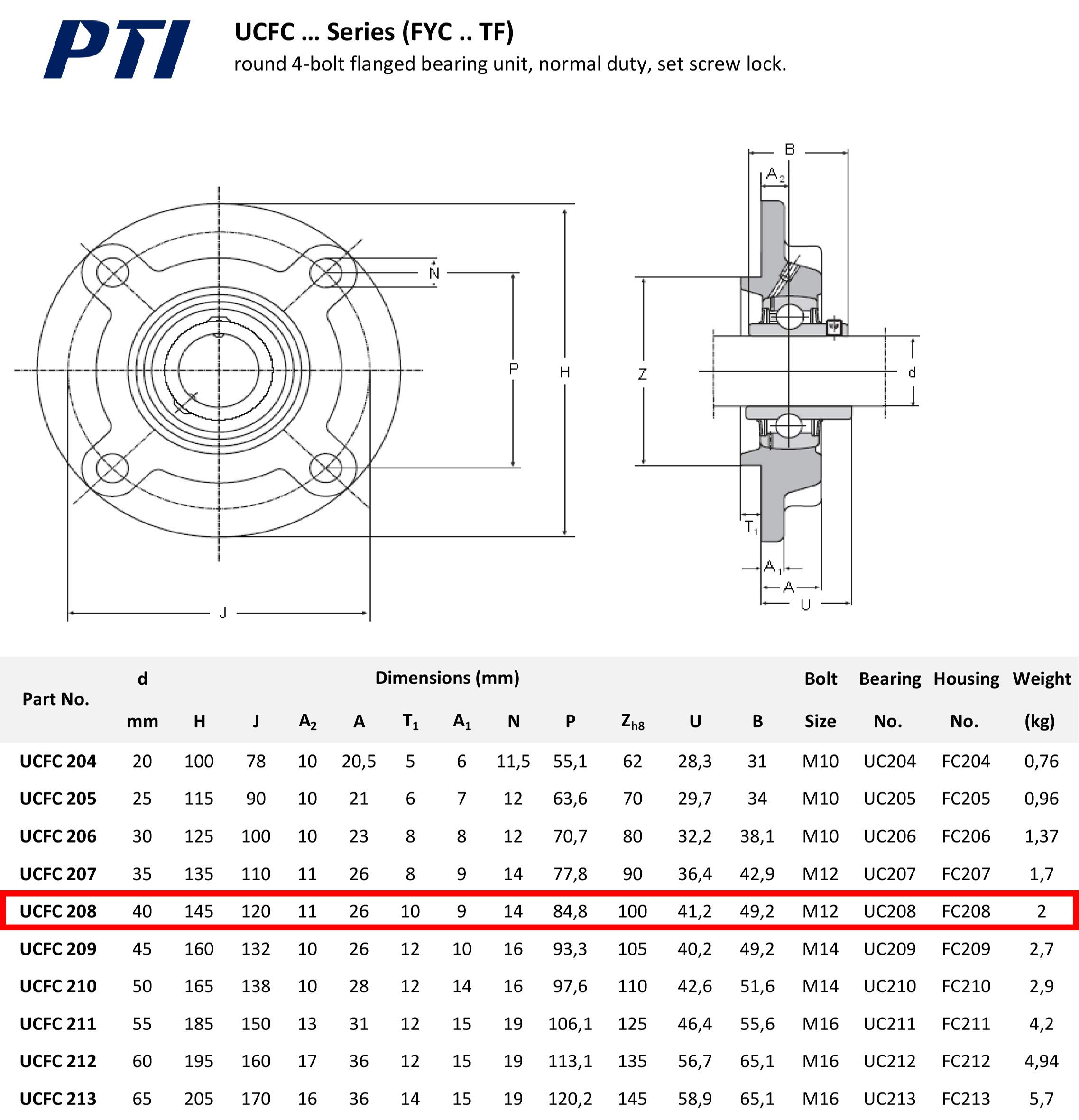 PTI Flanschlager UCFL 208 – Wellendurchmesser 40 Mm – Zertifizierte Industriequalität Für Einfache Montage