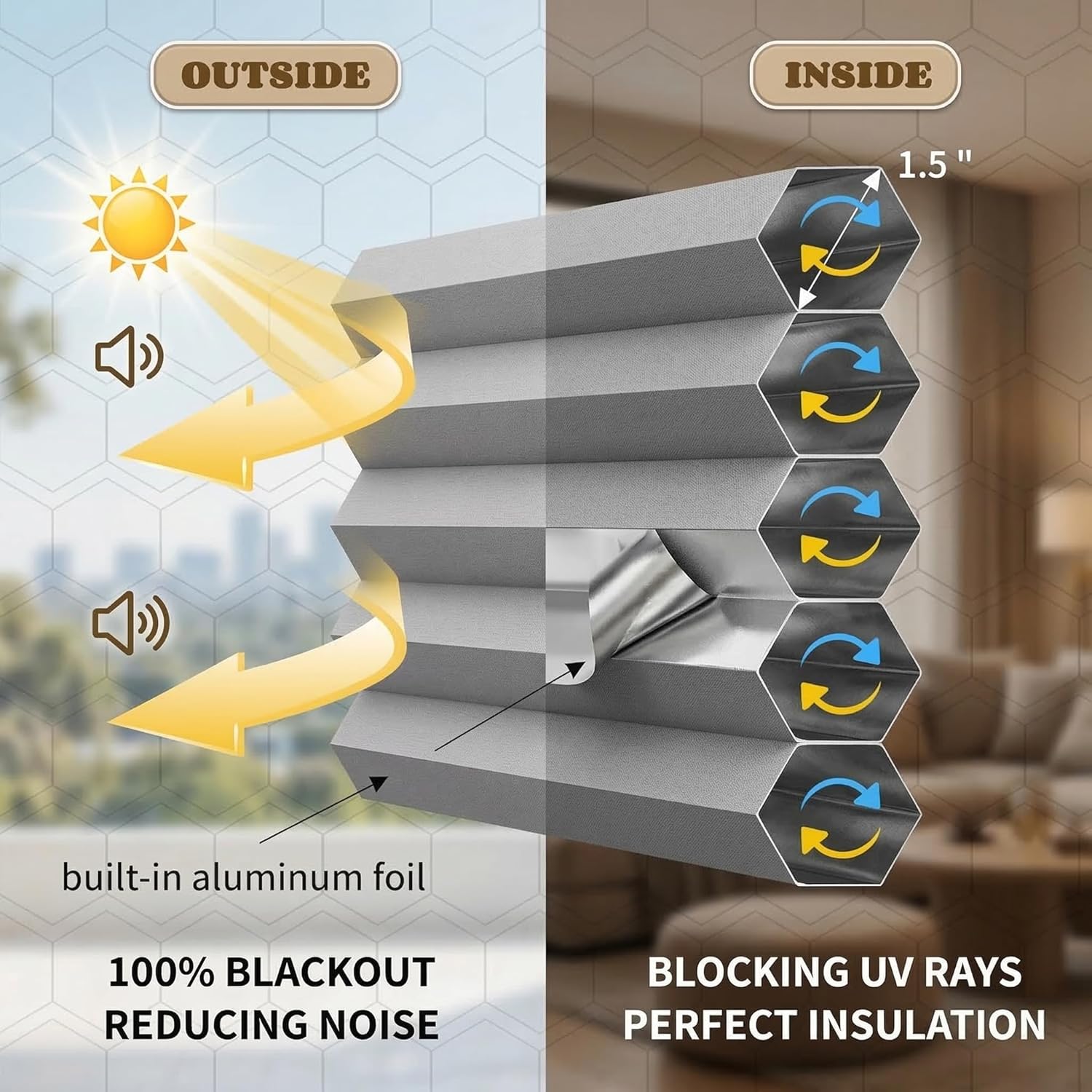 White Cordless Blackout Cellular Shades, 47" W x 17" H, Honeycomb Blinds for Windows, Thermal Insulated UV Protection Window Coverings, Privacy Noise Reducing Window Treatment for Bedroom & Nursery