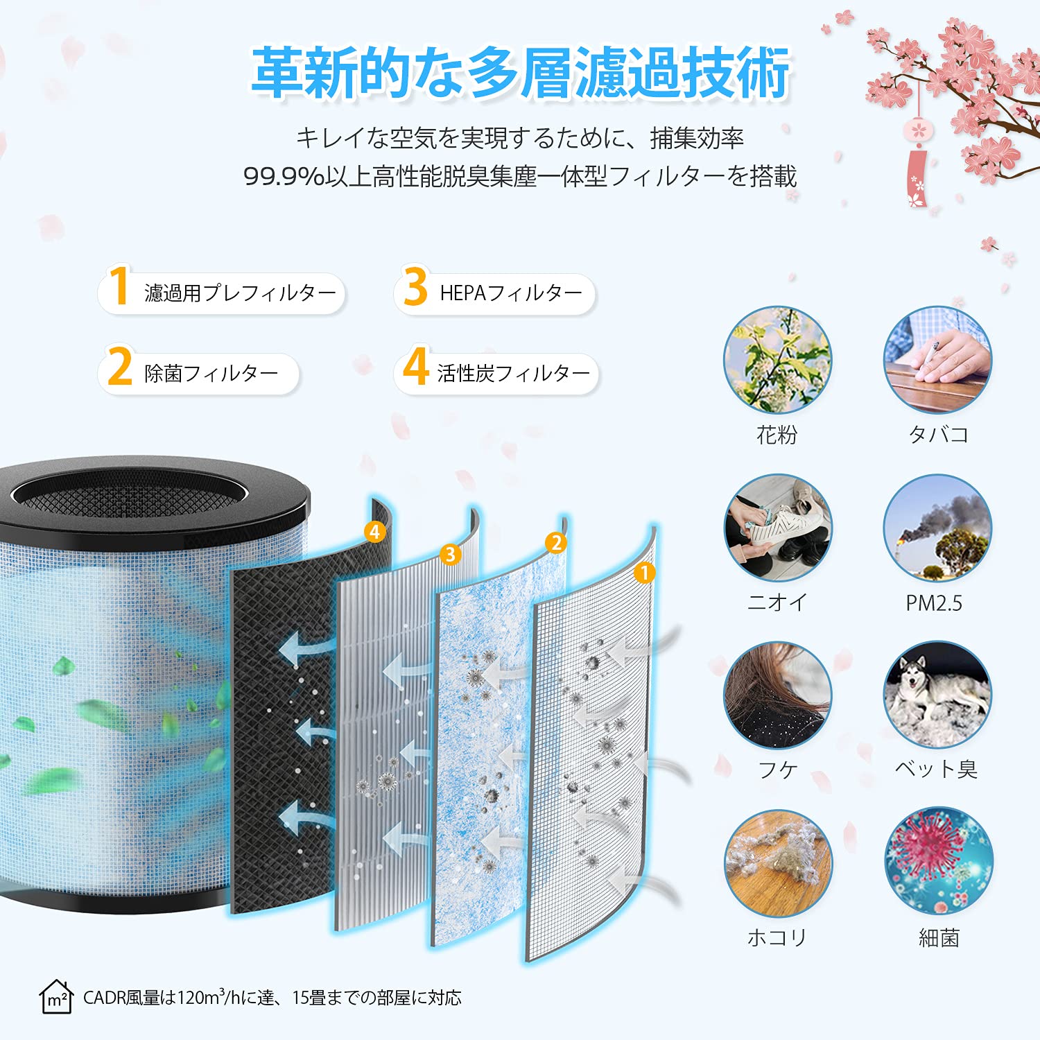 空気清浄機 Elecs P1800 花粉 微粒子99.9%除去可 15畳 Amazon | 空気清浄機 花粉 ホコリセンサー Elechomes 空気清浄機 花粉