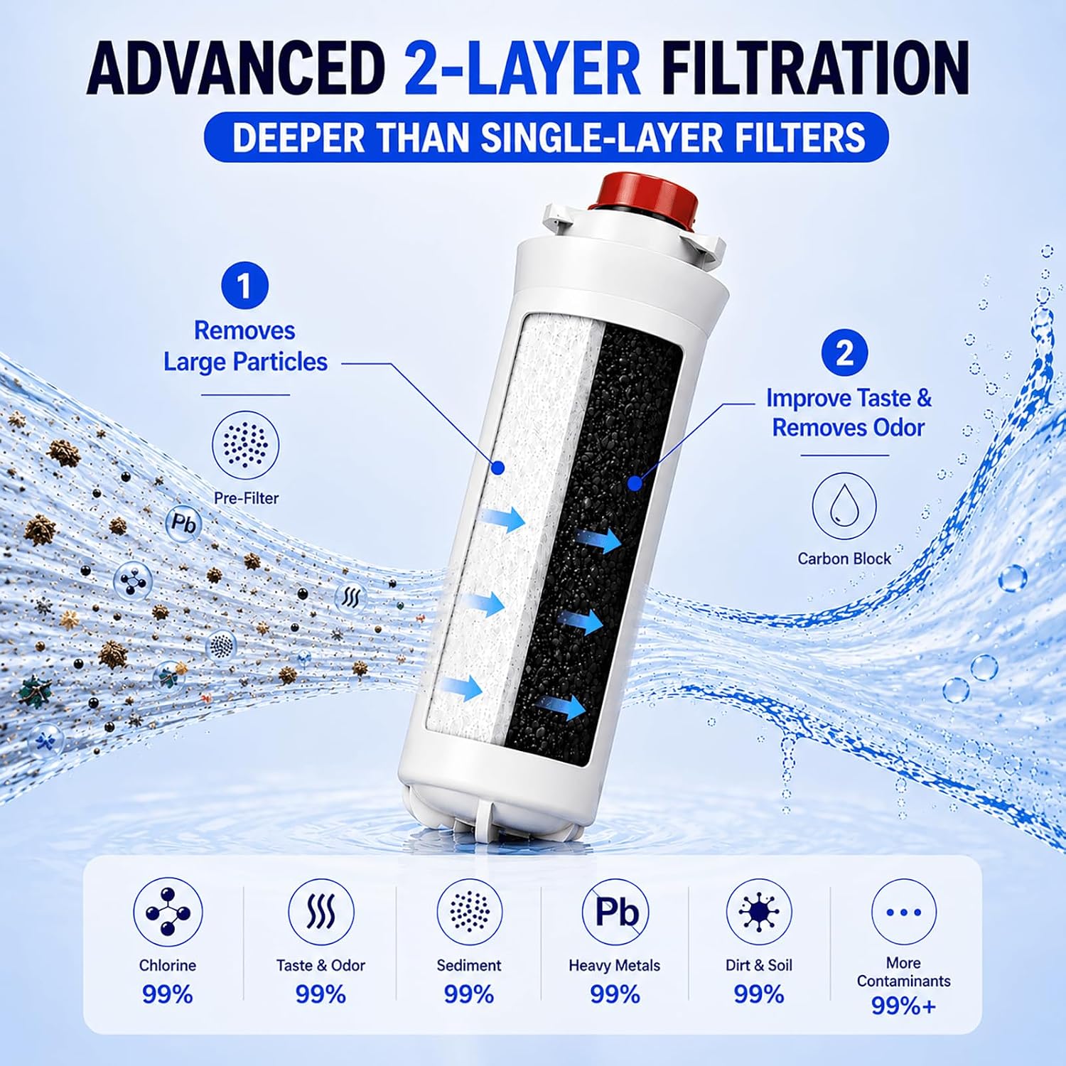 51300C Replacement Filter Compatible with Elkay 51300C EWF3000 (w/Chip - 2 Pack) image 3