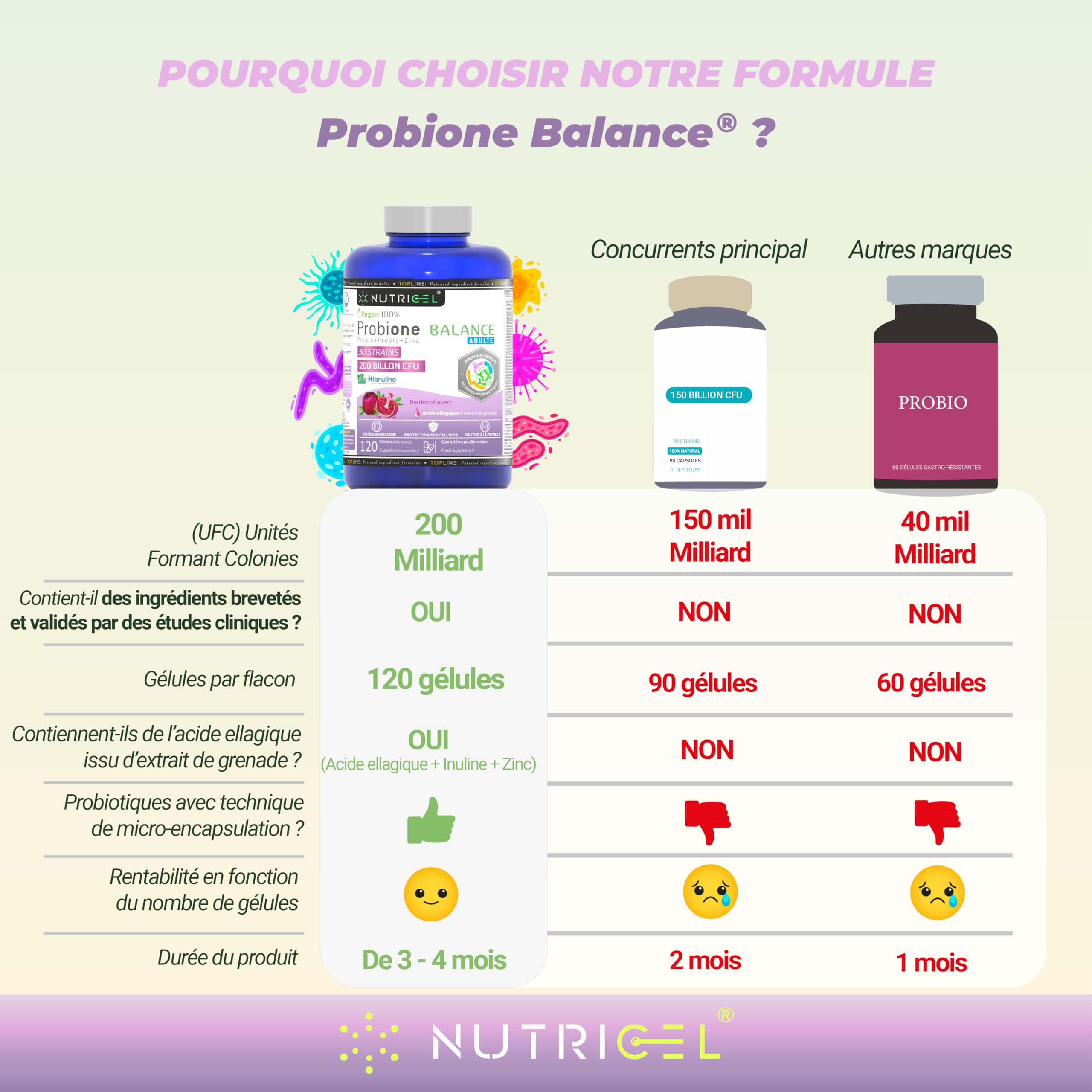 Probiotique flore intestinale - 200 Milliards UFC/Jour - 30 souches bactériennes, 120 Gélules Gastro-résistantes. Probiotiques et prebiotique avec Zinc, Inuline et Extrait de Grenade. 100% Végan
