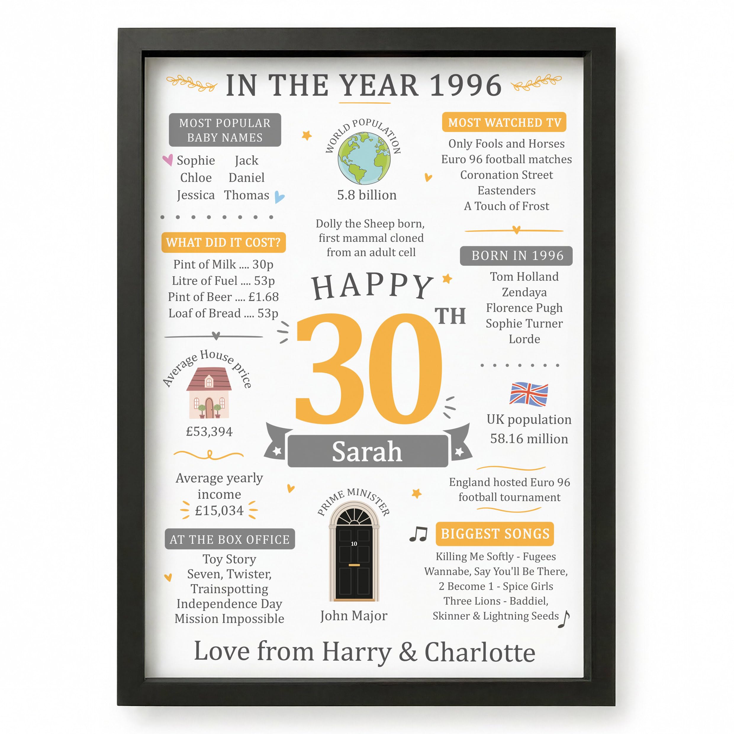 Beecreative 30th Birthday Gifts For Women Men, Personalised 30 Years Old