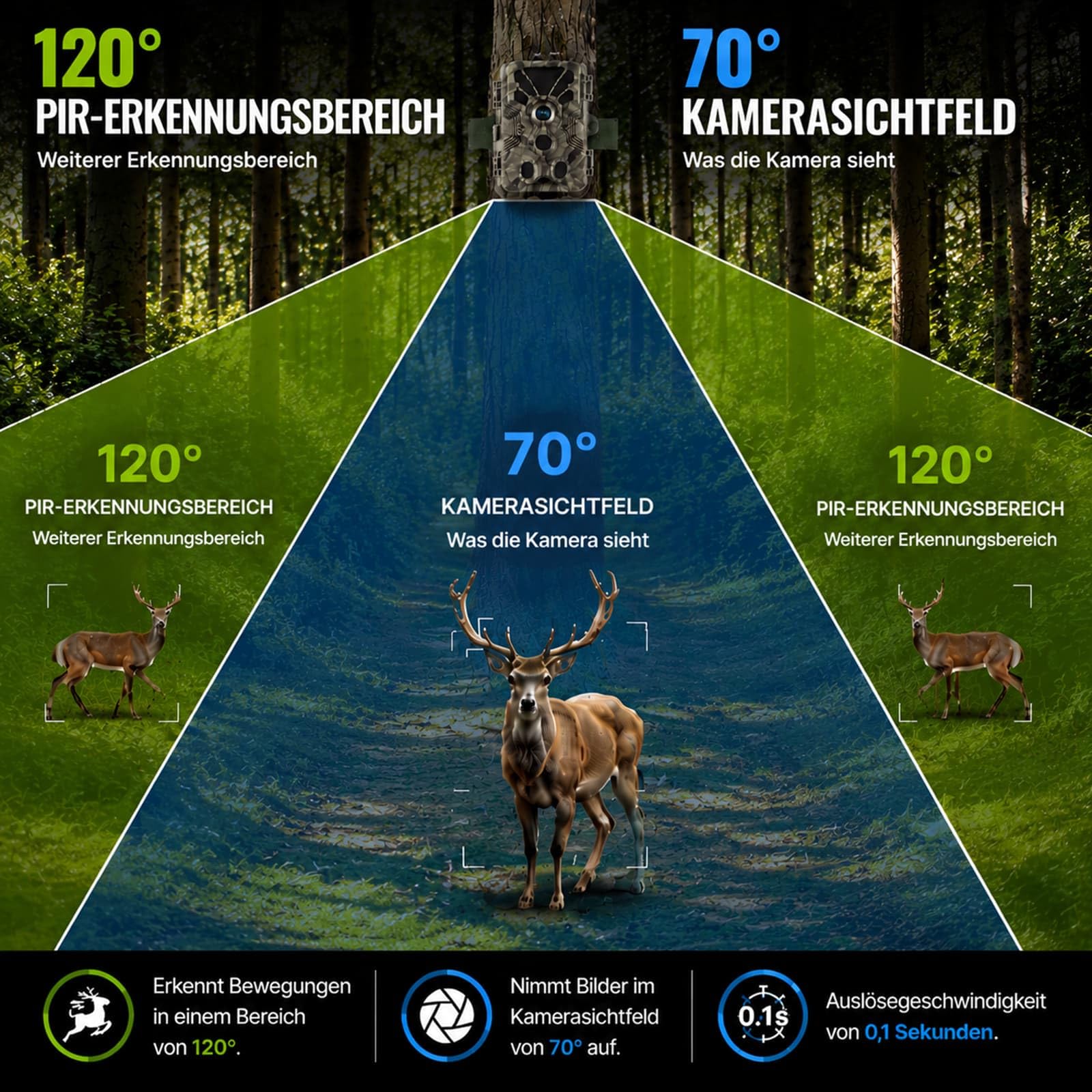 BlazeVideo Wildkamera 64MP 4K mit 0,1s Auslösezeit, 120° PIR-Erfassung, Nachtsicht, wetterfestes Gehäuse, 2,31-Zoll-LCD – Ideal für Tierbeobachtung, Jagd und Grundstücksüberwachung