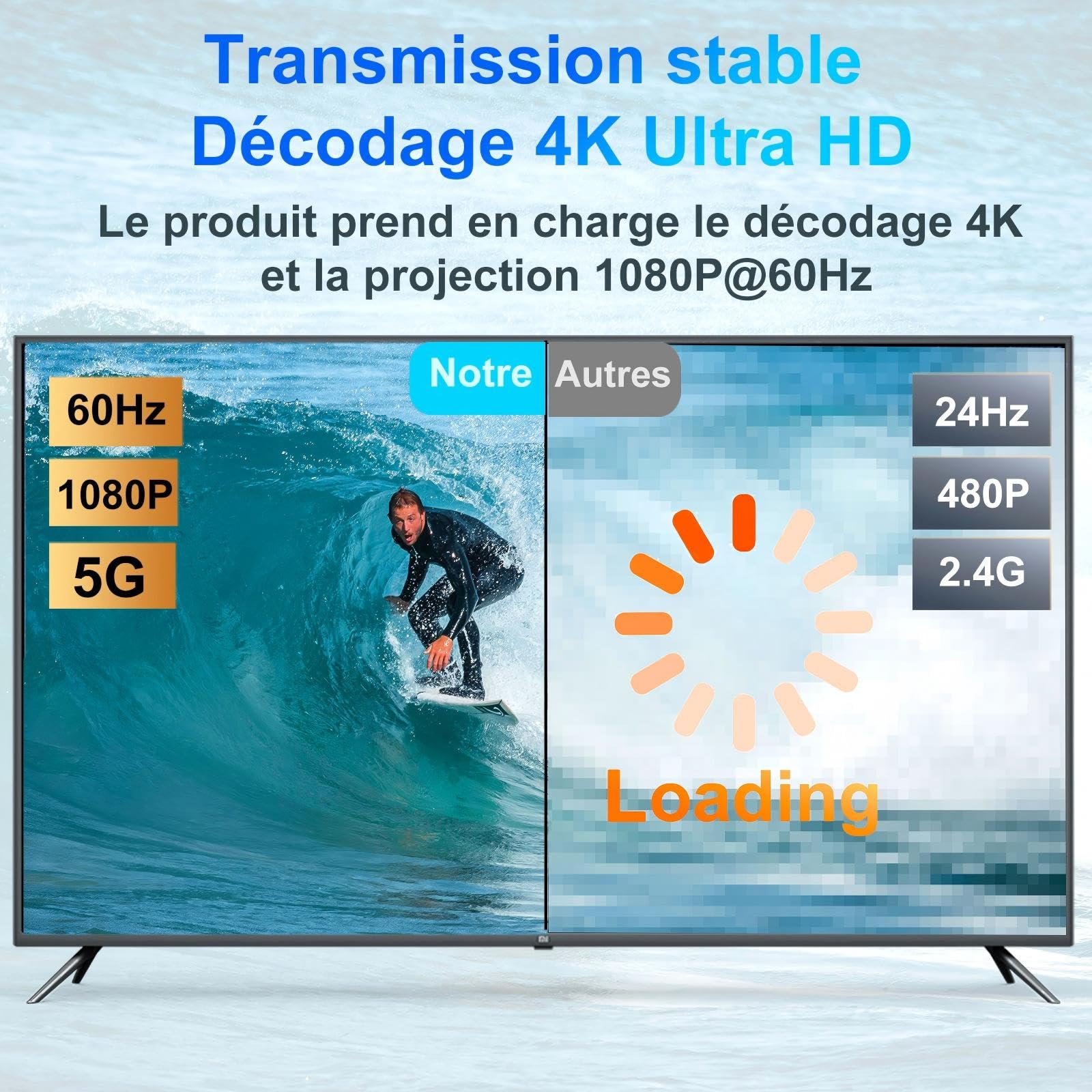 LXJADAP HDMI sans Fil, décodage 4K 1080P Émetteur et récepteur HDMI sans Fil pour Le Streaming de fichiers vidéo et Audio d'un Ordinateur Portable ou d'un PC vers Une TV HD ou Un projecteur, Rouge