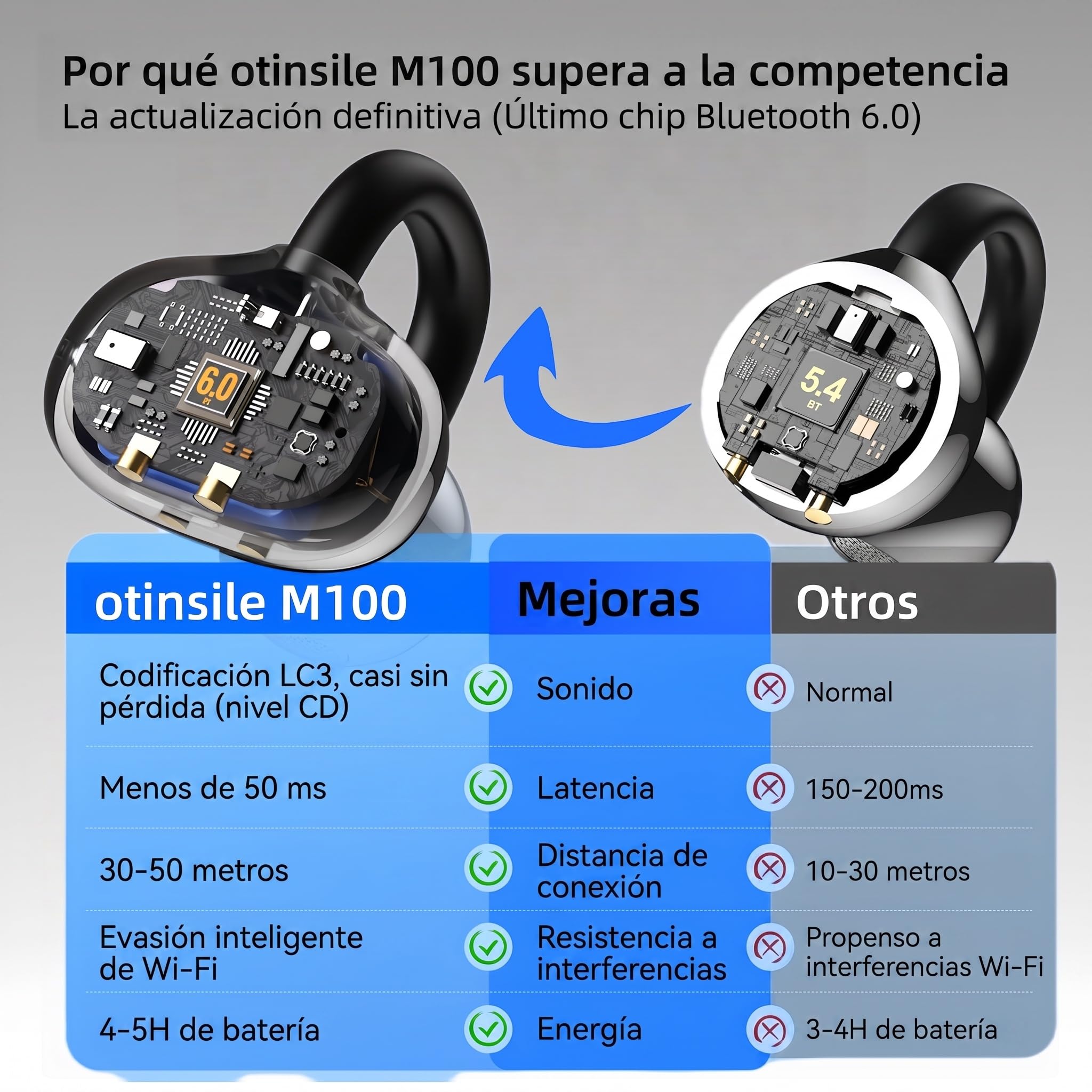Auriculares de clip con pantalla táctil, auriculares inalámbricos abiertos con Bluetooth 5.4, batería de 50 horas de duración, ligeros y cómodos, con micrófono integrado, IPX7, impermeables, para
